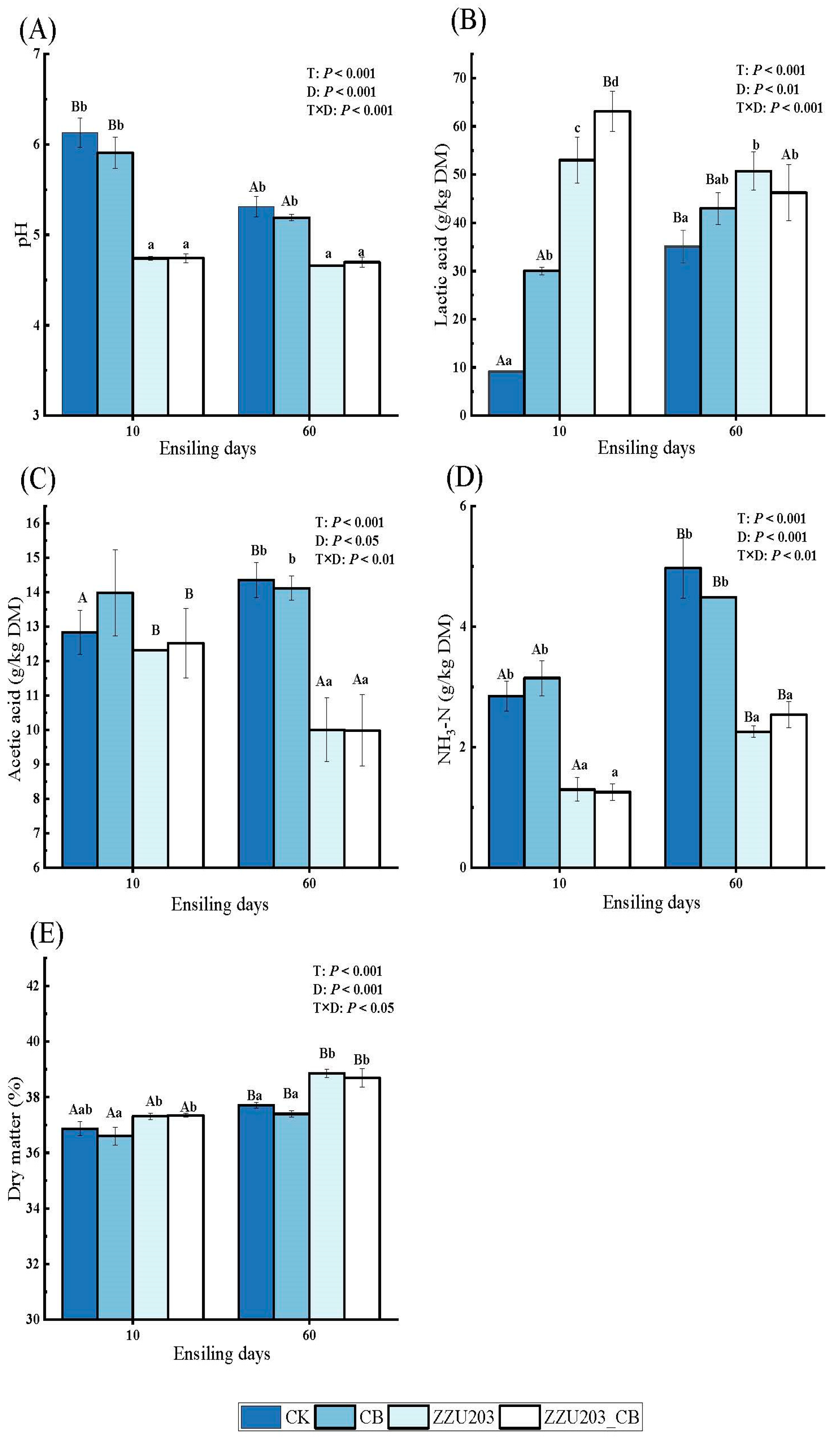 Fermentation 09 00287 g001