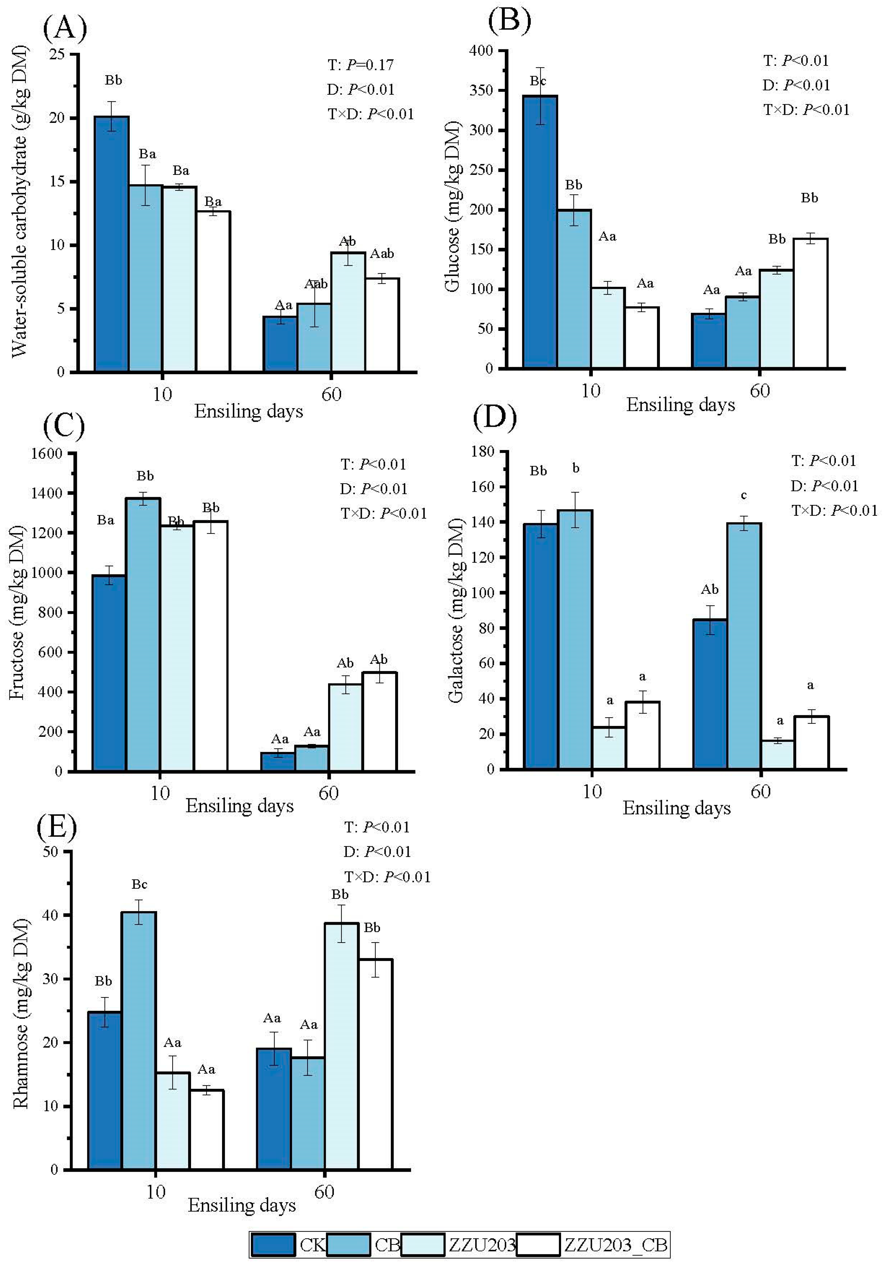 Fermentation 09 00287 g002