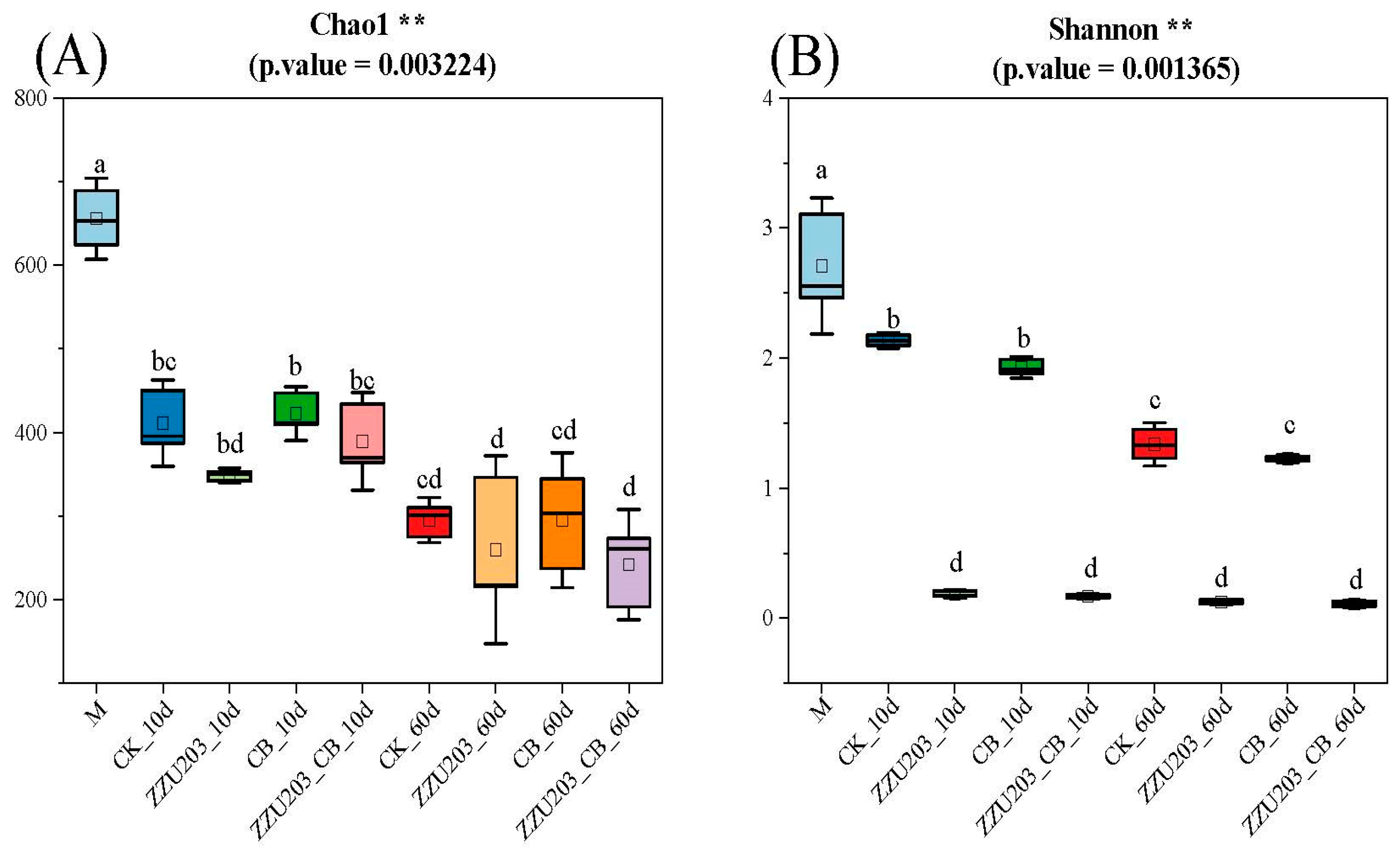 Fermentation 09 00287 g004