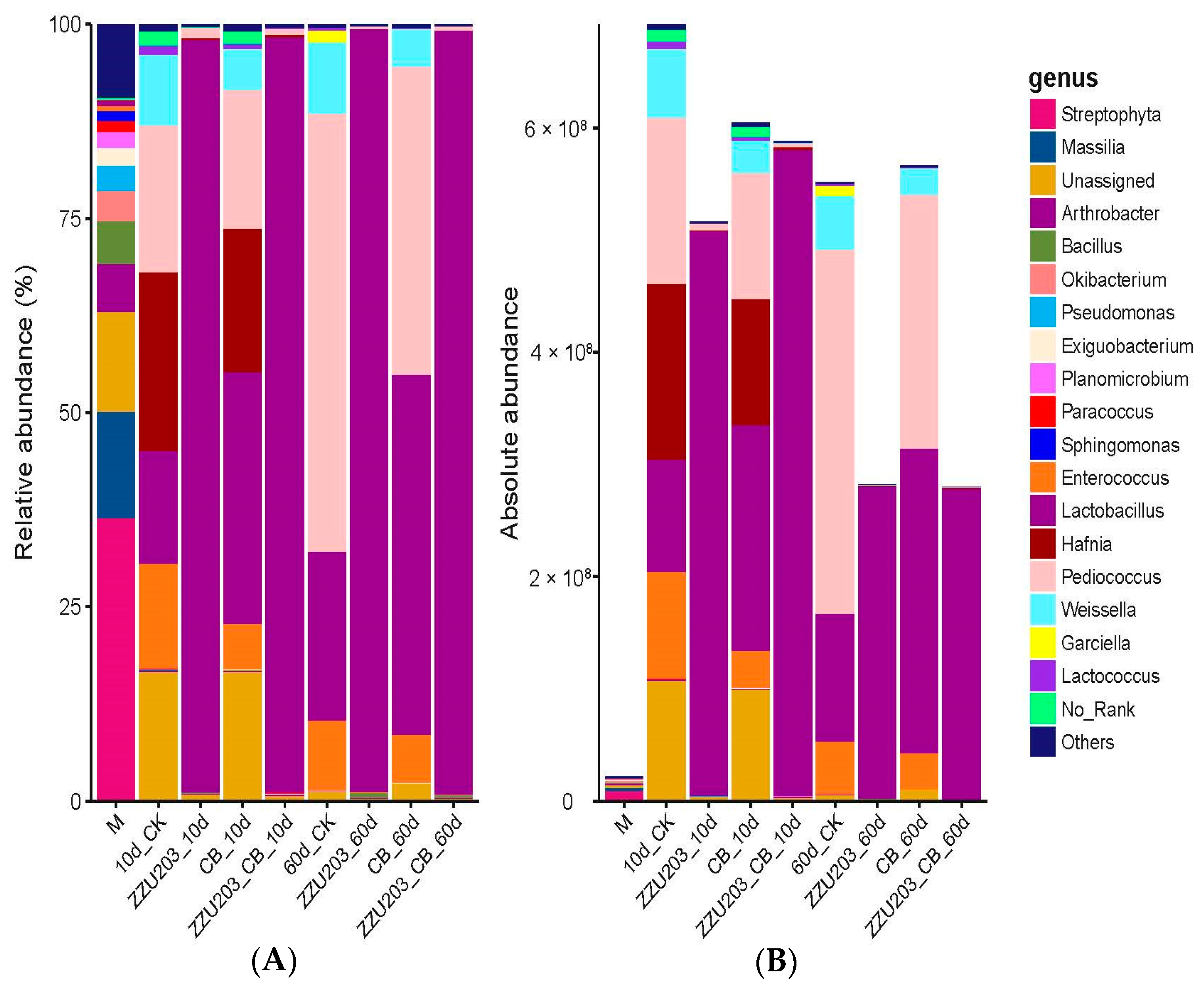 Fermentation 09 00287 g006