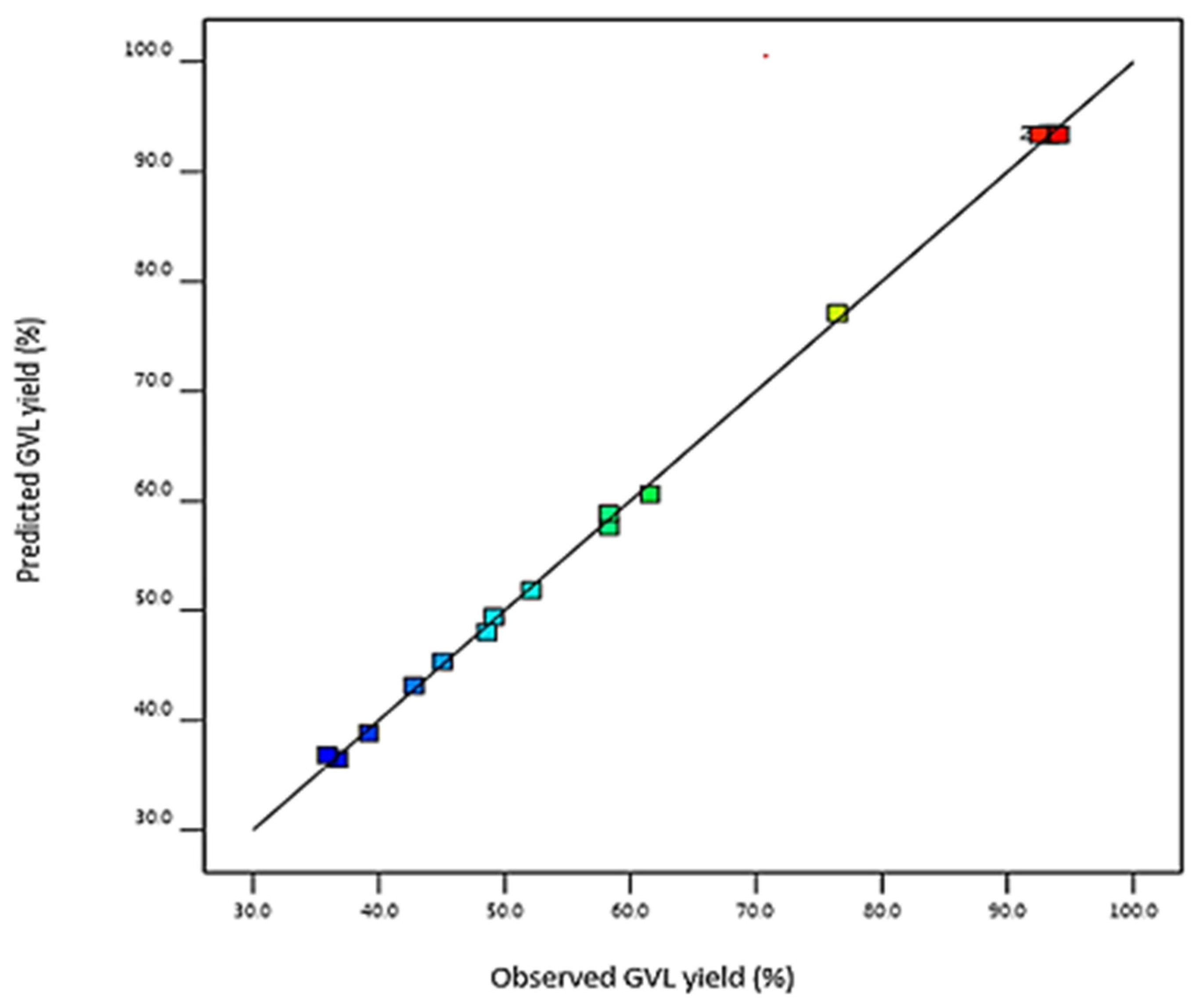 Fermentation 09 00288 g002 Fermentation 09 00288 g002