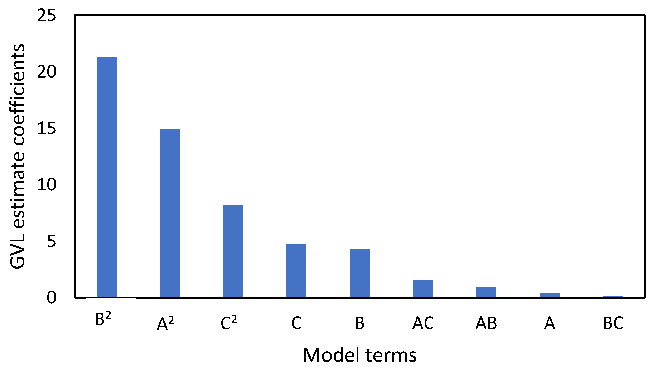 Fermentation 09 00288 g003 Fermentation 09 00288 g003