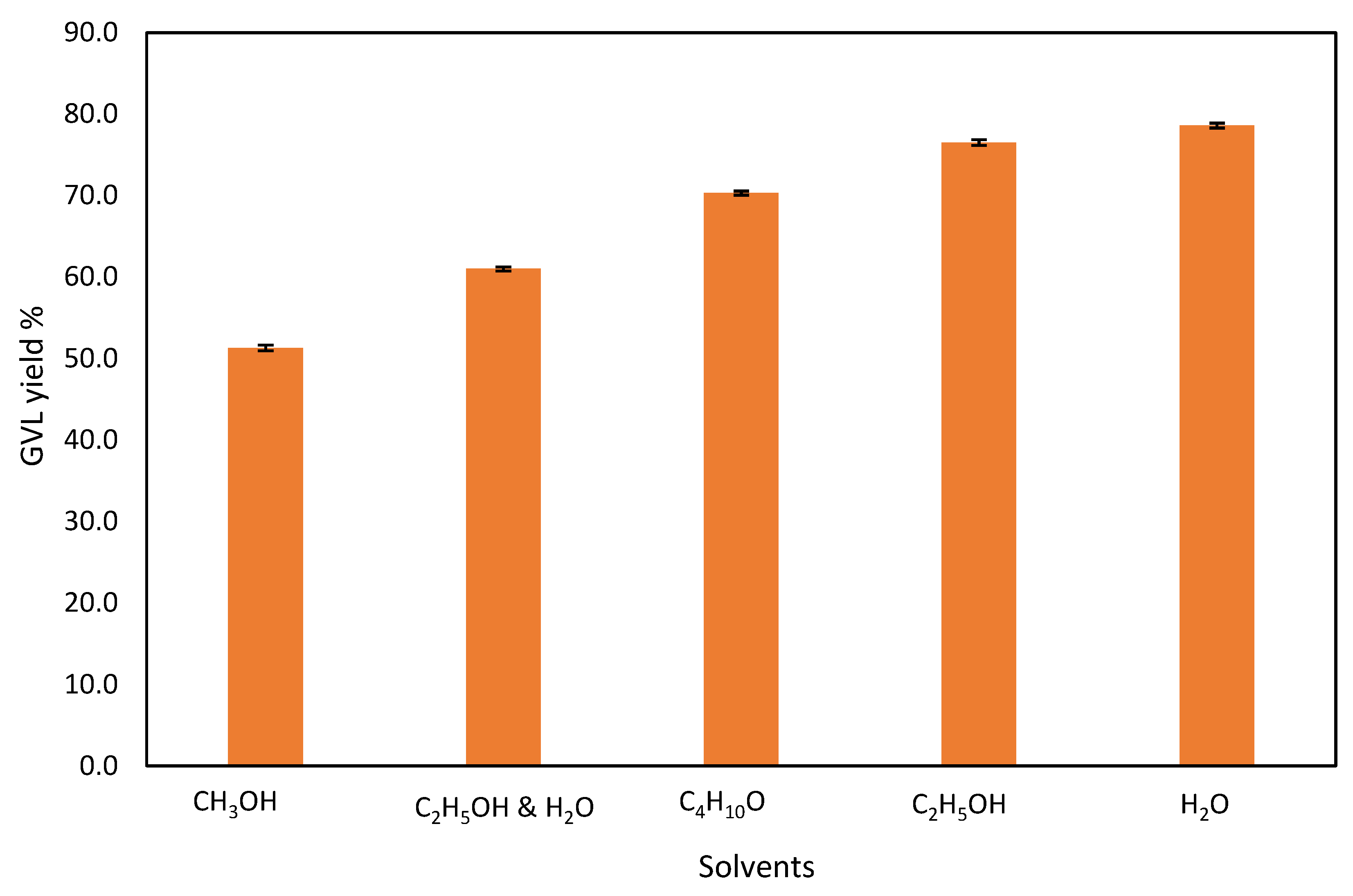 Fermentation 09 00288 g006 Fermentation 09 00288 g006