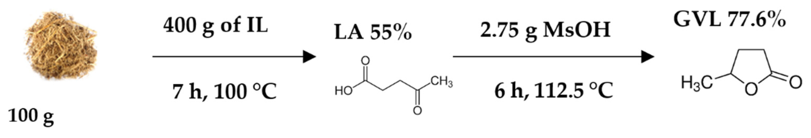 Fermentation 09 00288 g007 Fermentation 09 00288 g007
