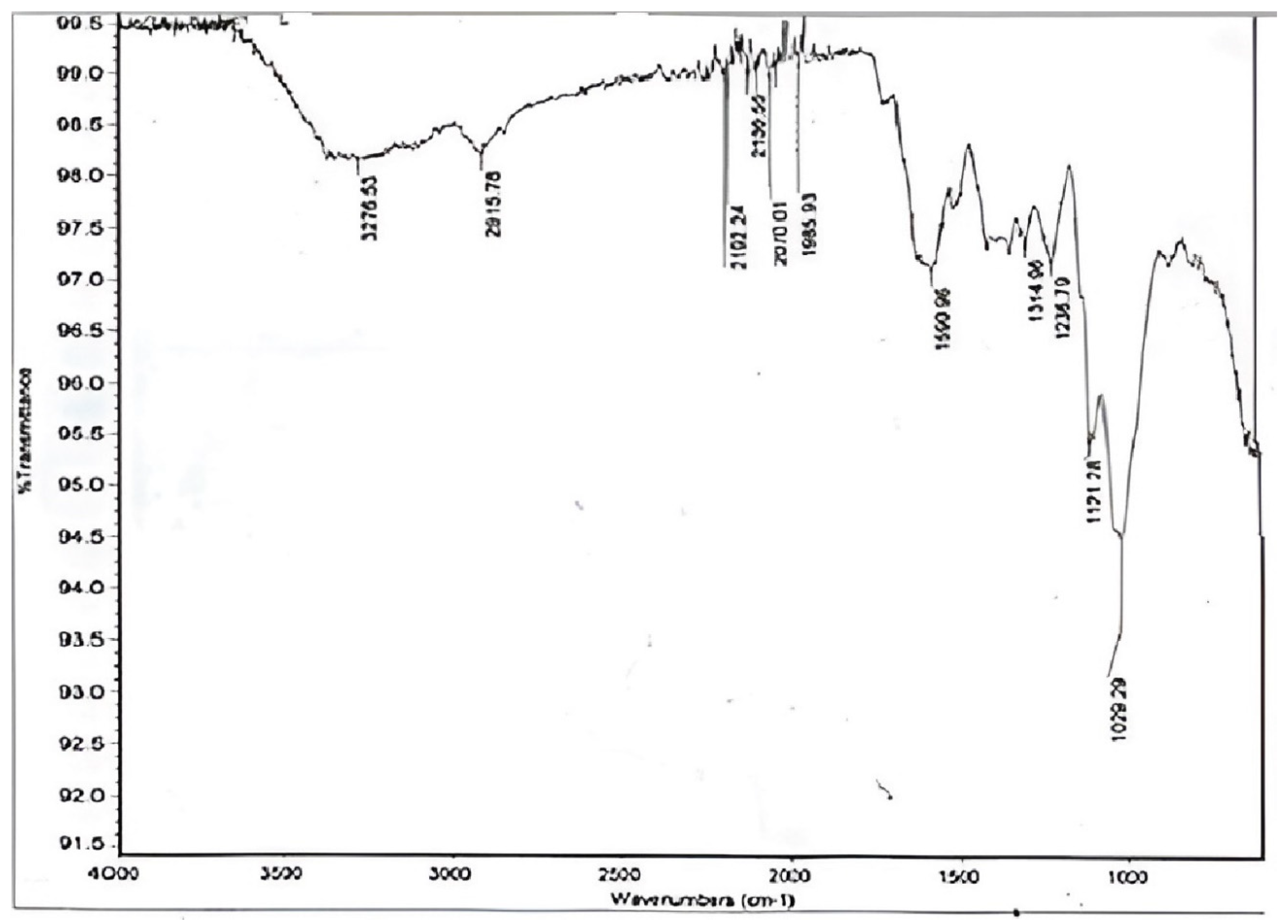 Fermentation 09 00289 g001