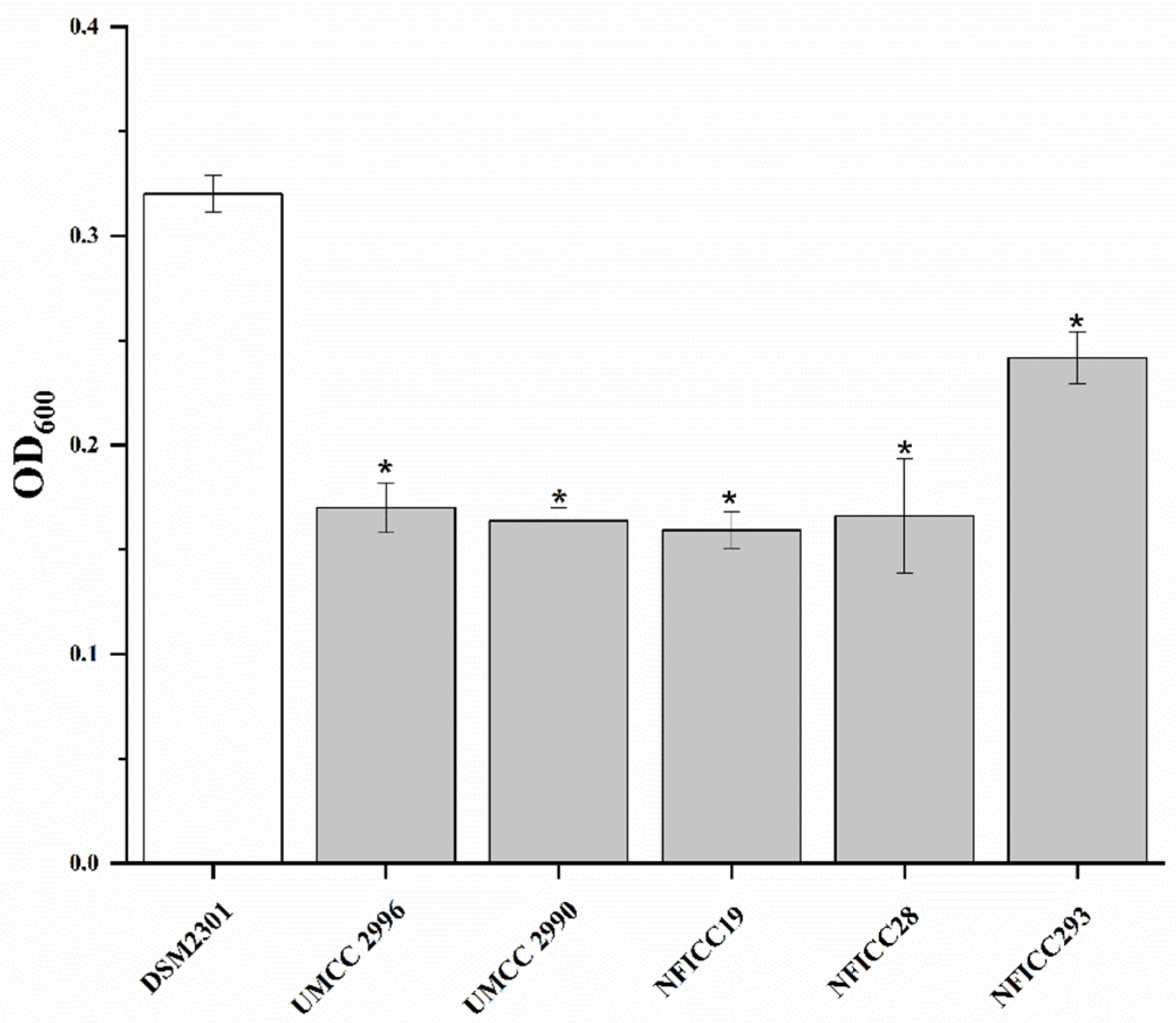 Fermentation 09 00290 g001