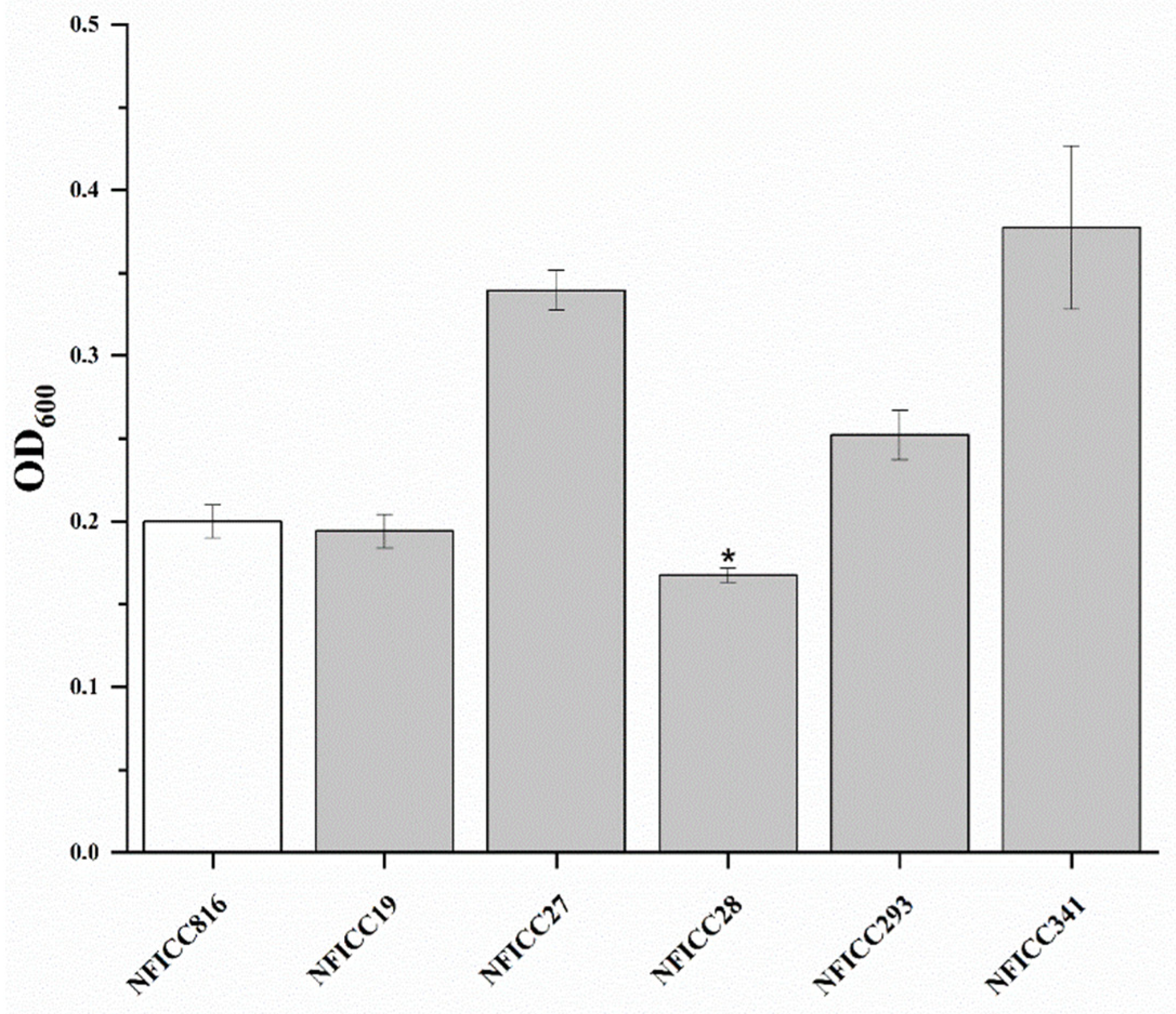Fermentation 09 00290 g002