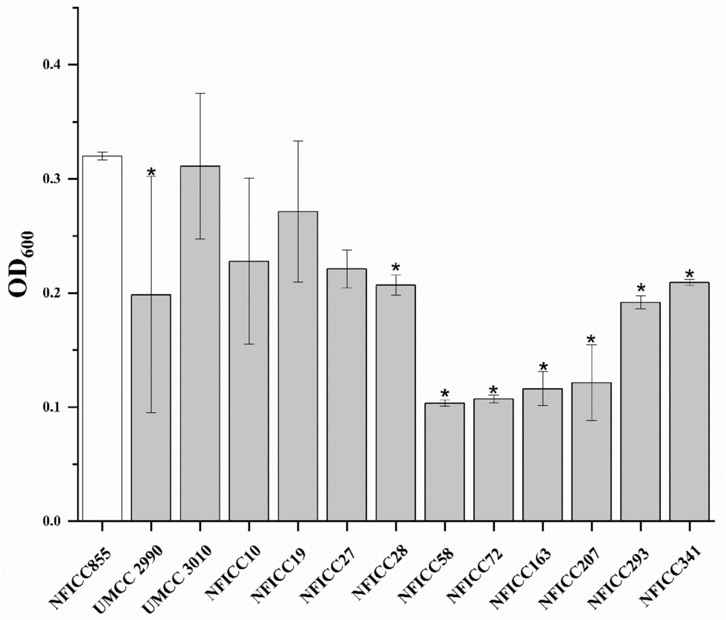 Fermentation 09 00290 g003