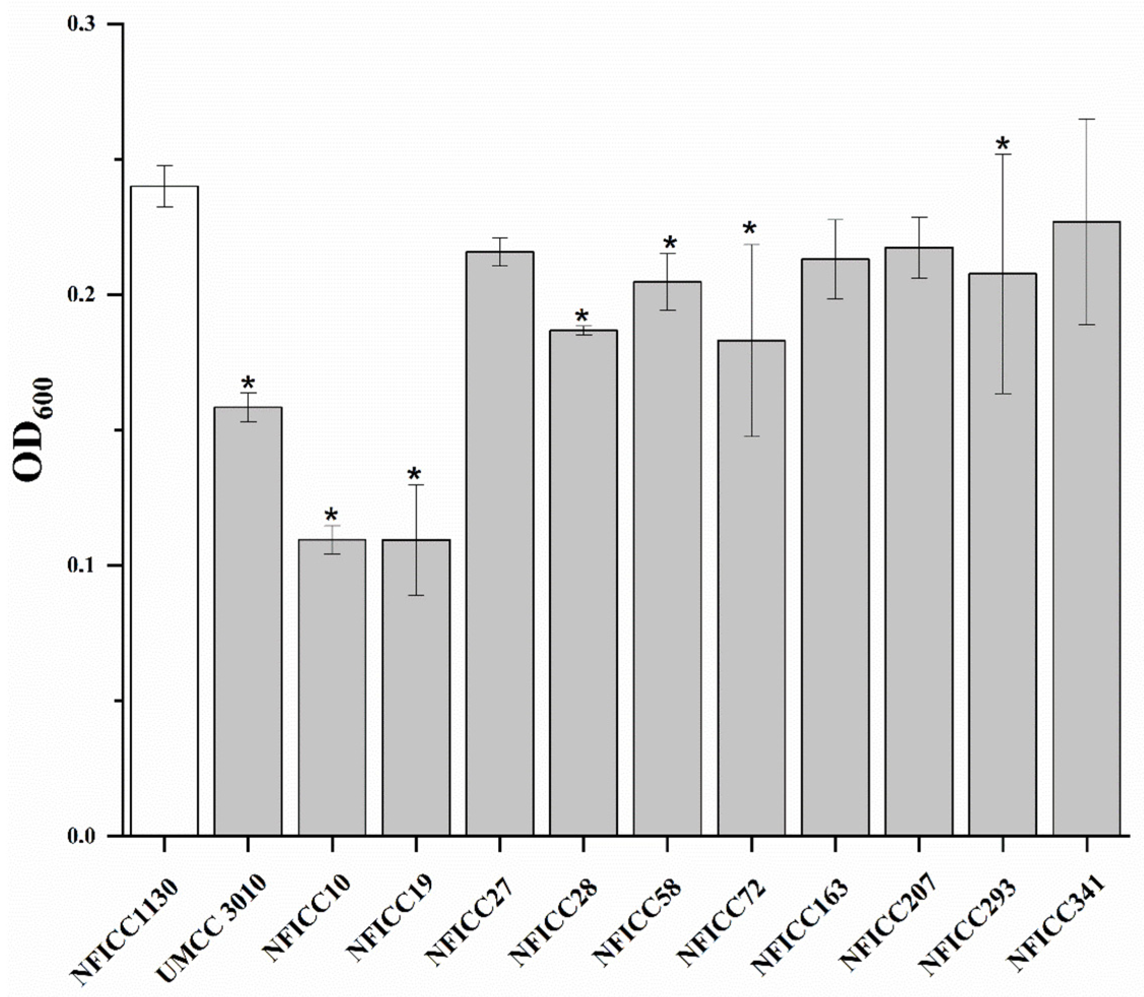 Fermentation 09 00290 g004