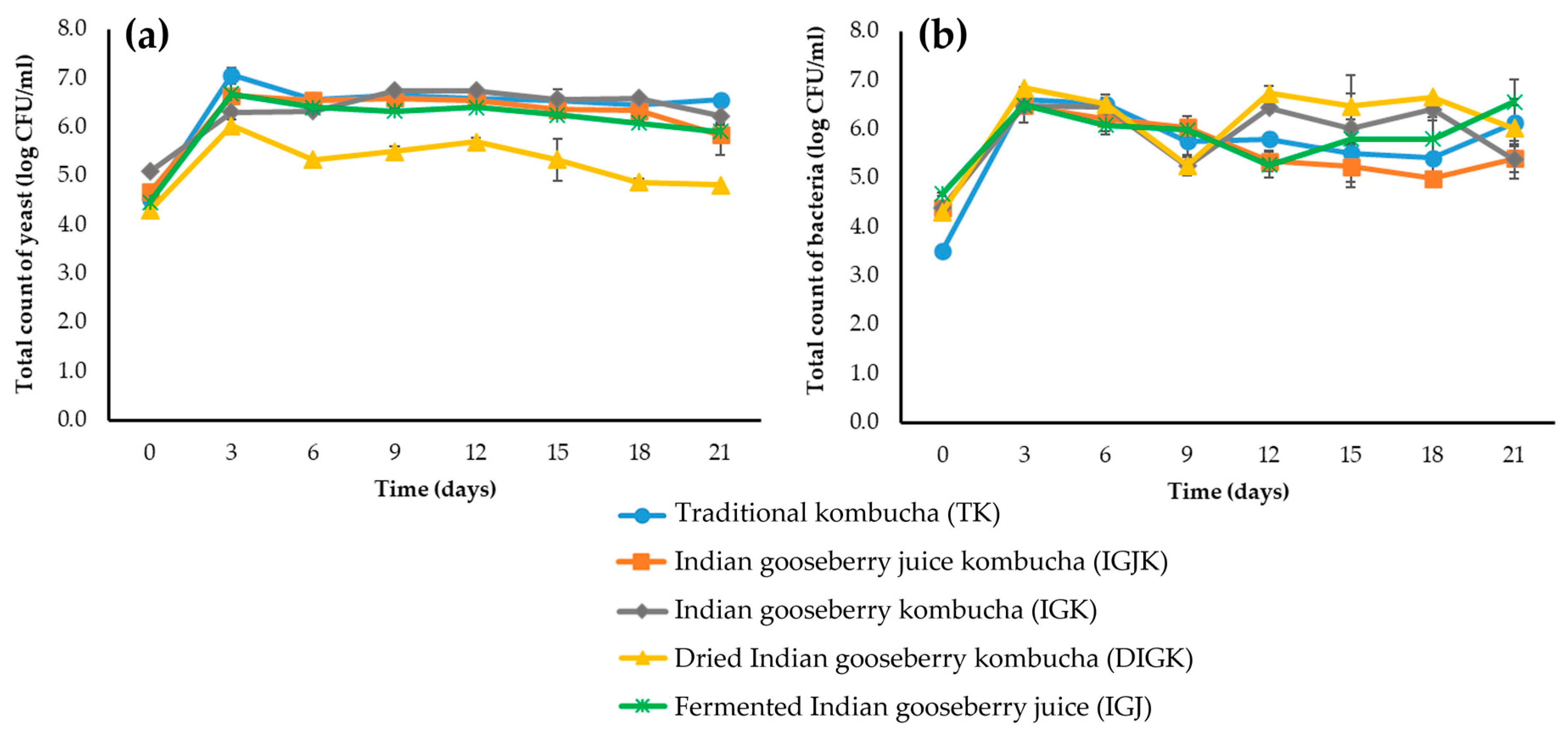 Fermentation 09 00291 g003