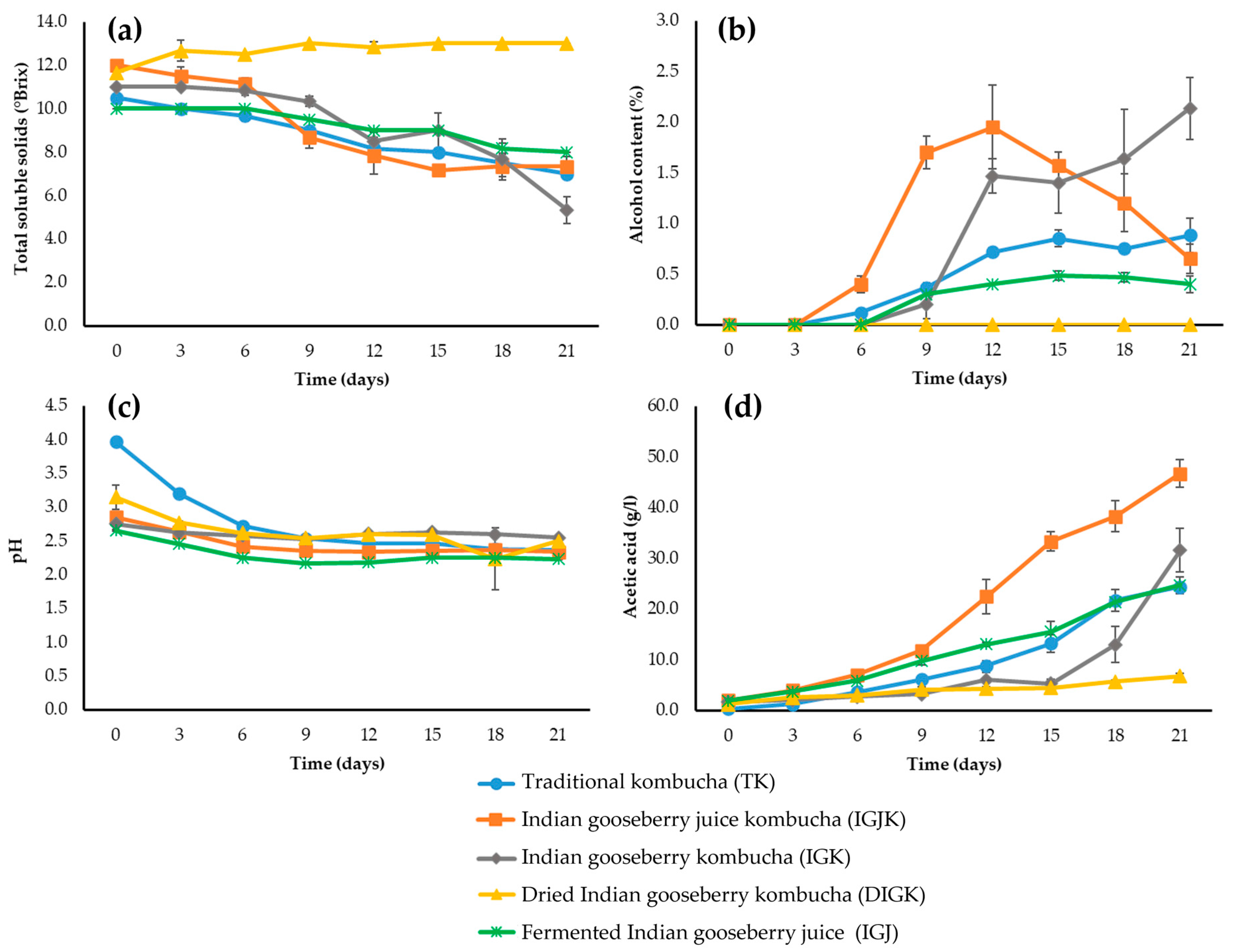Fermentation 09 00291 g004
