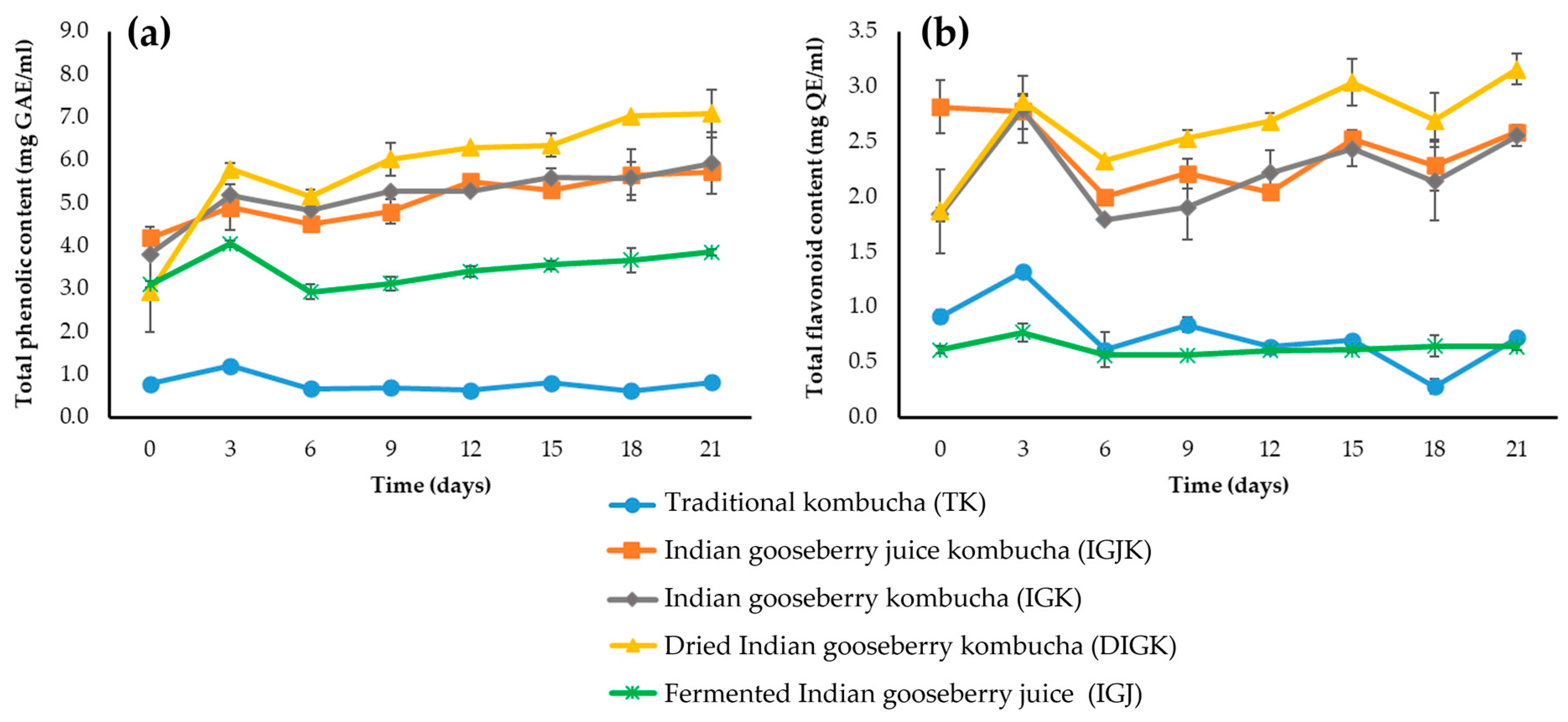 Fermentation 09 00291 g005