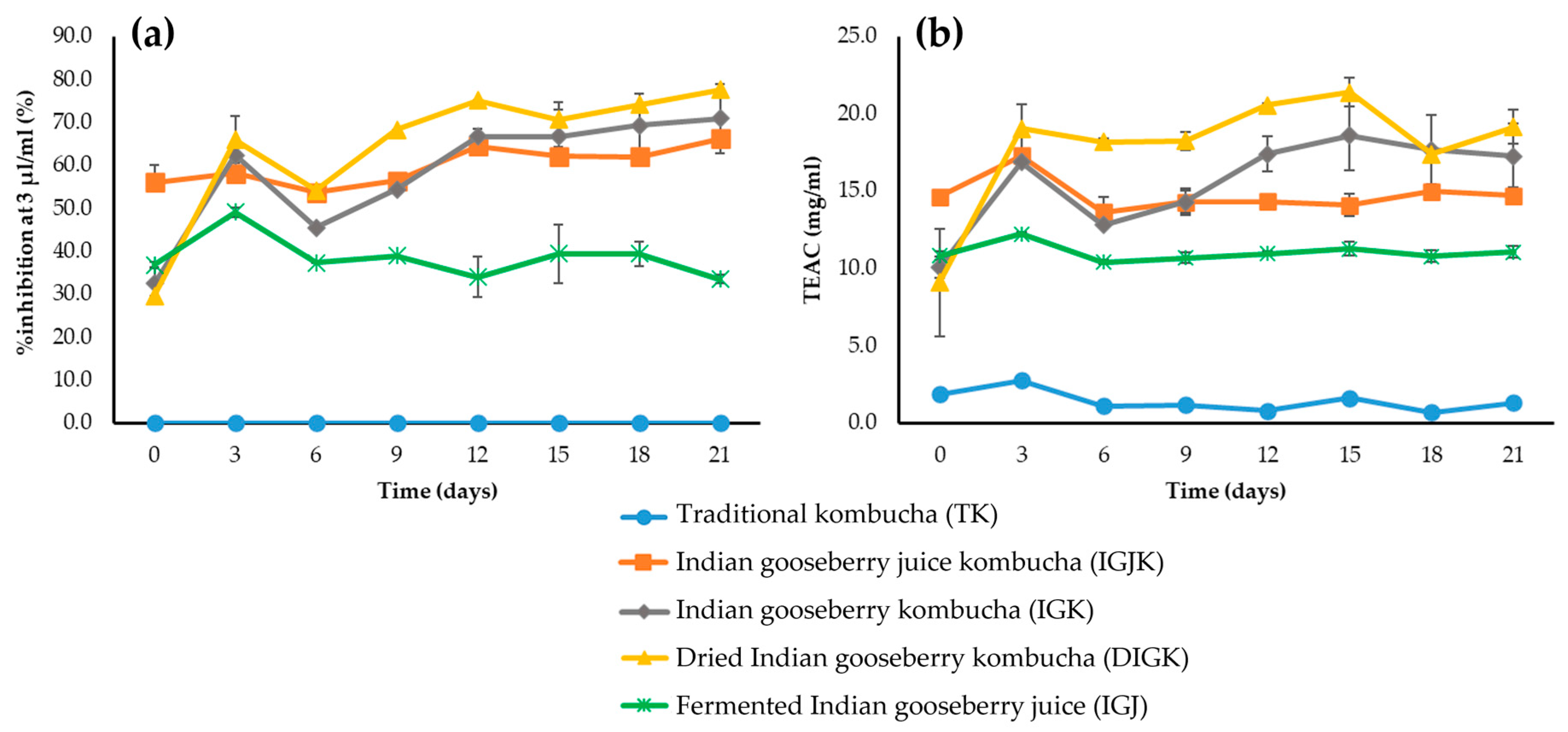Fermentation 09 00291 g006