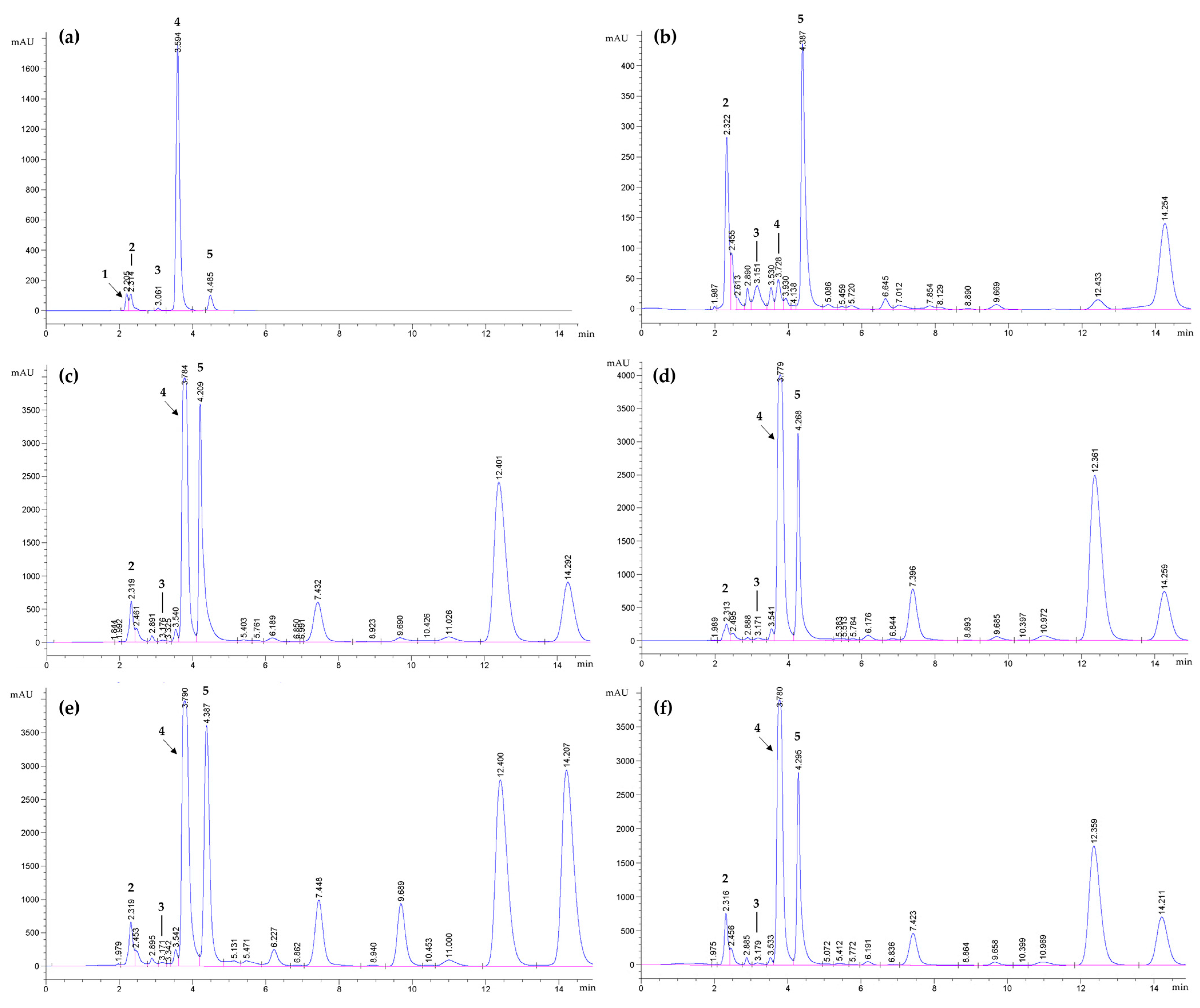 Fermentation 09 00291 g007