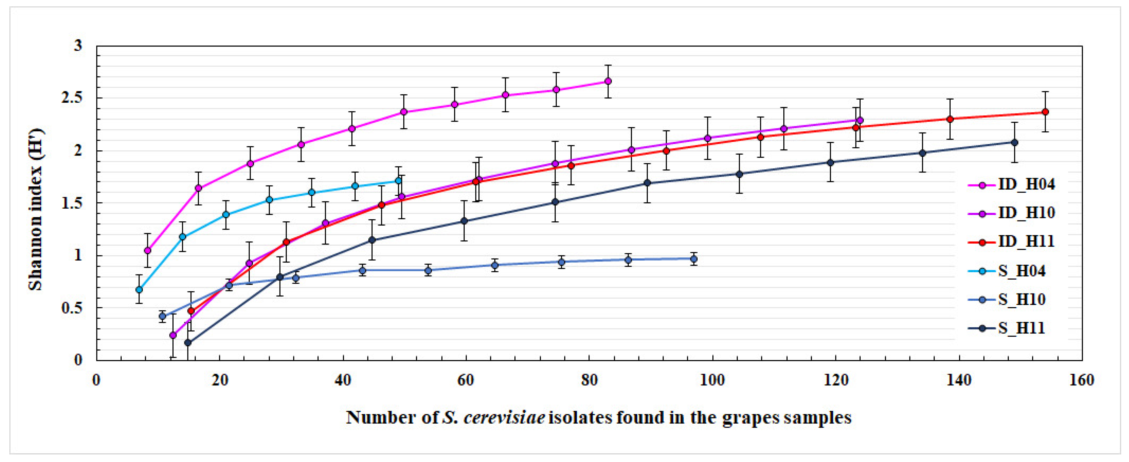 Fermentation 09 00292 g003