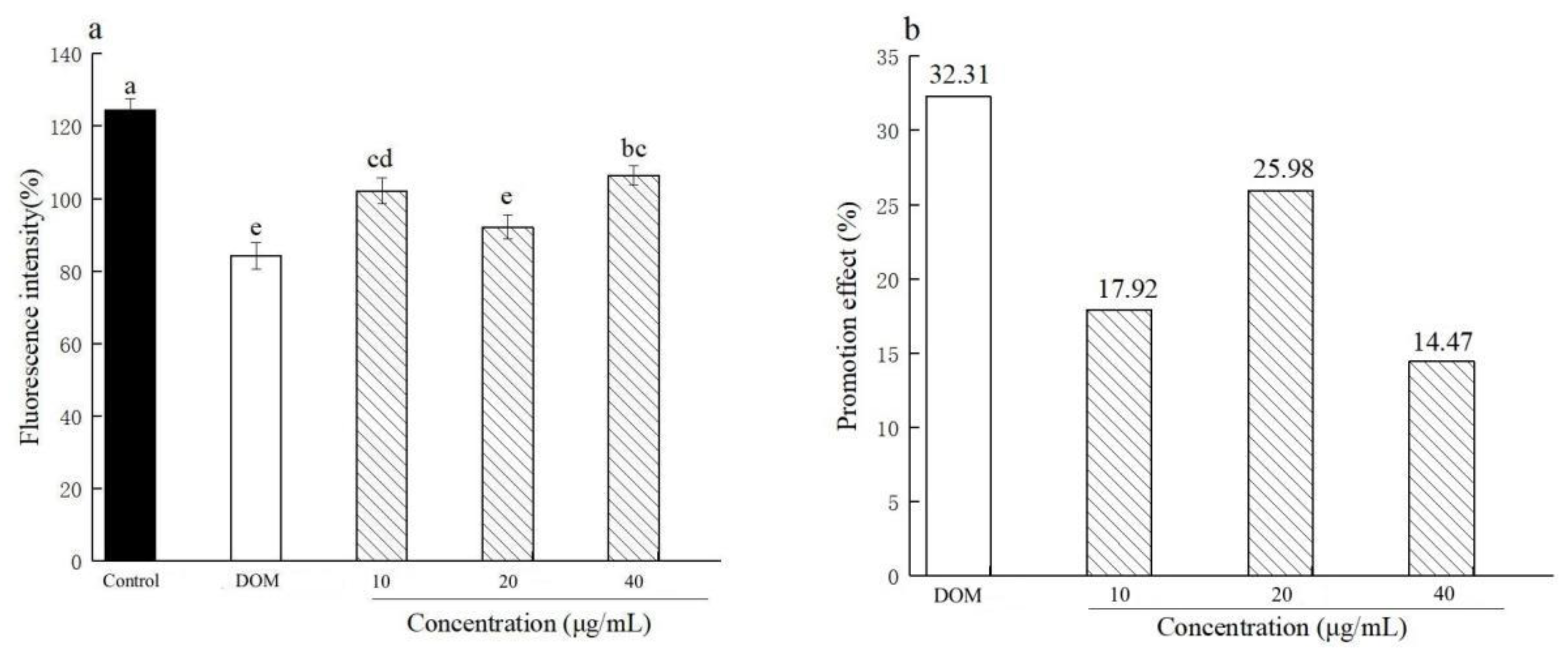 Fermentation 09 00293 g001