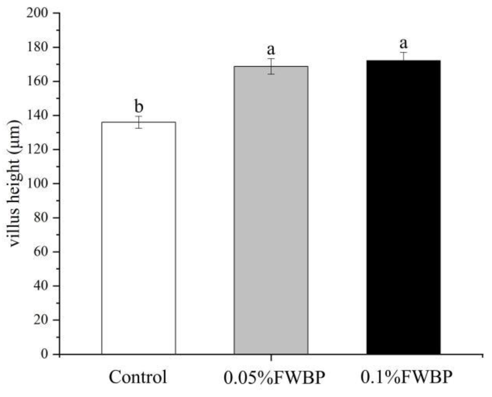 Fermentation 09 00293 g004