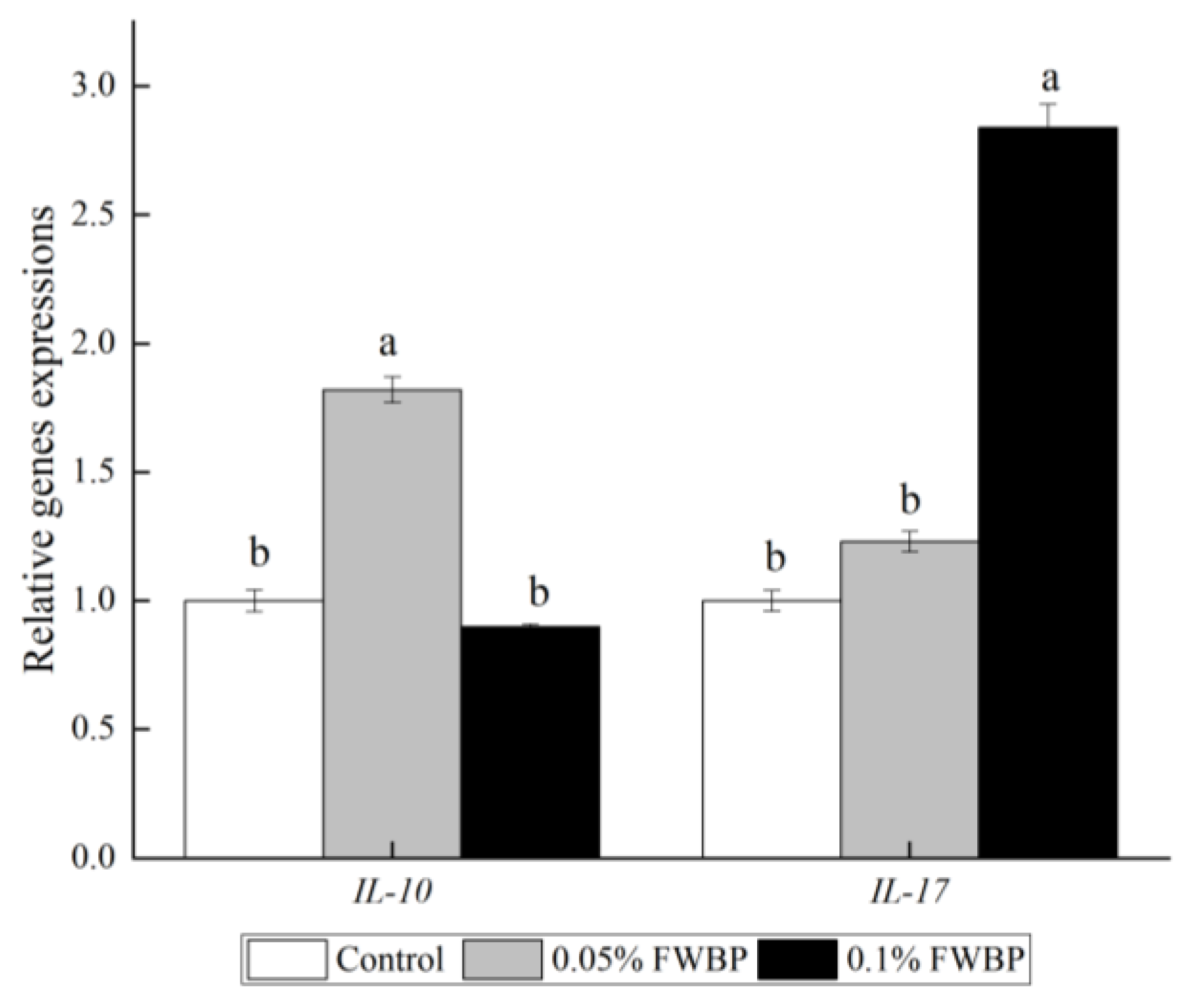 Fermentation 09 00293 g005