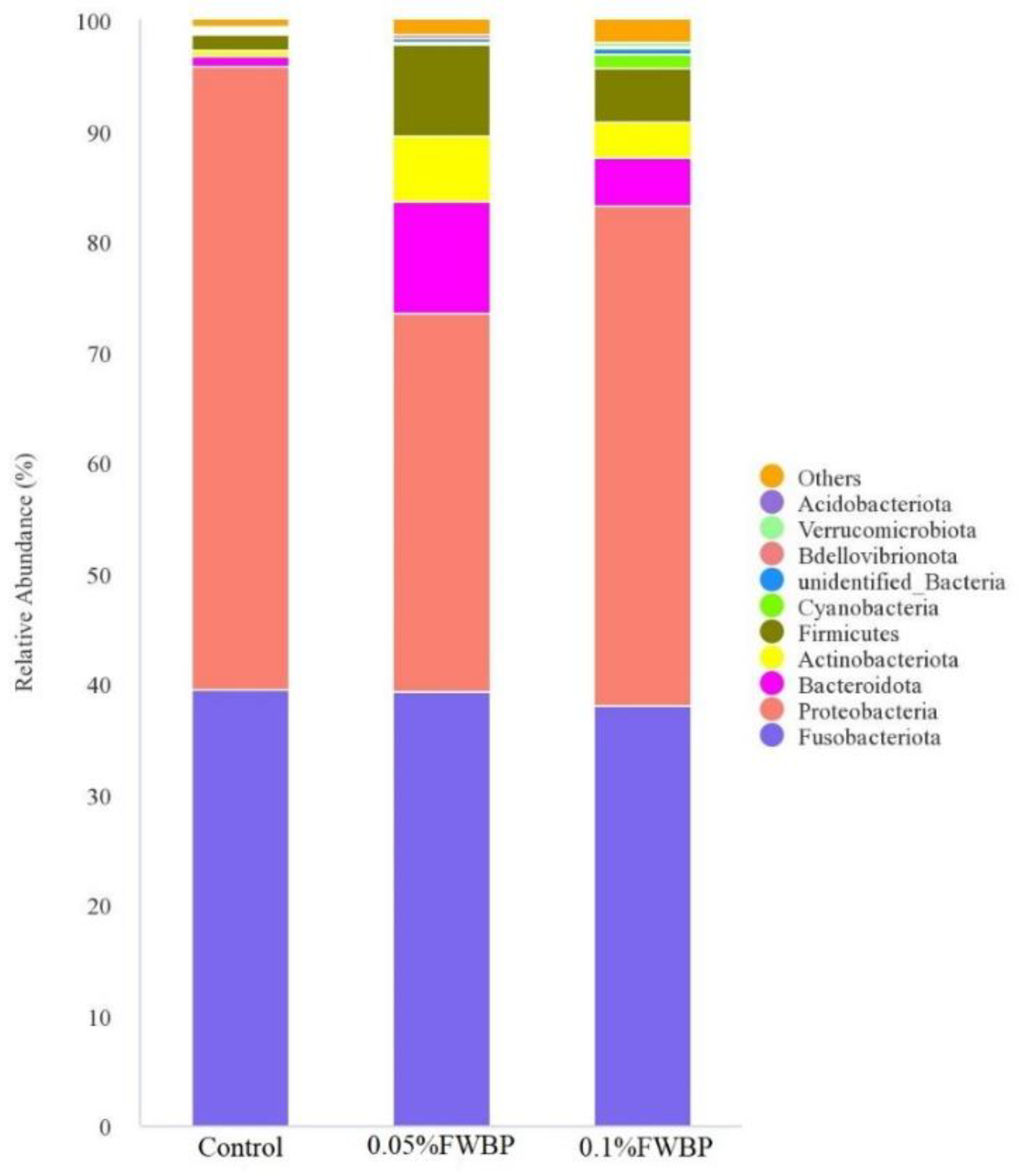 Fermentation 09 00293 g008a