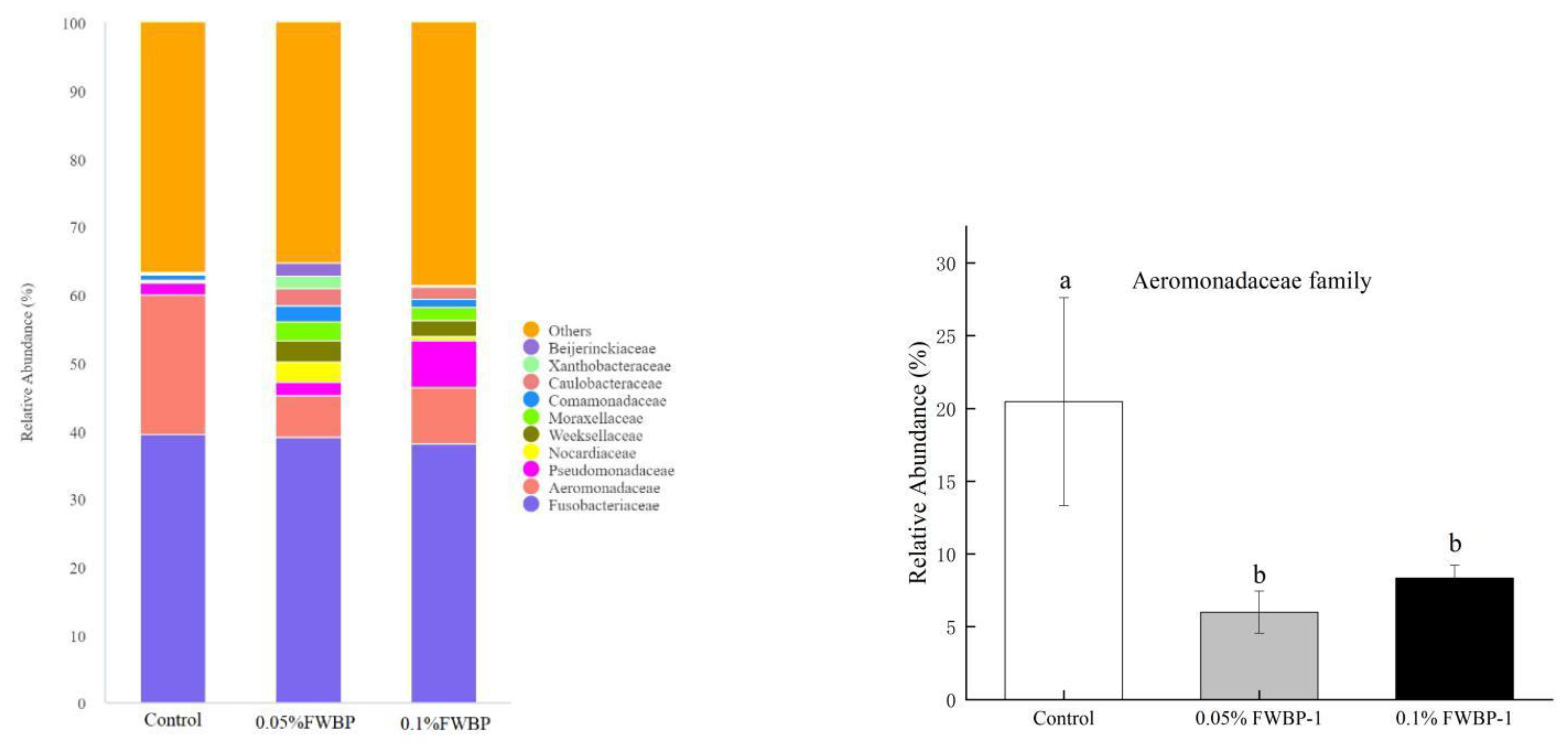 Fermentation 09 00293 g009