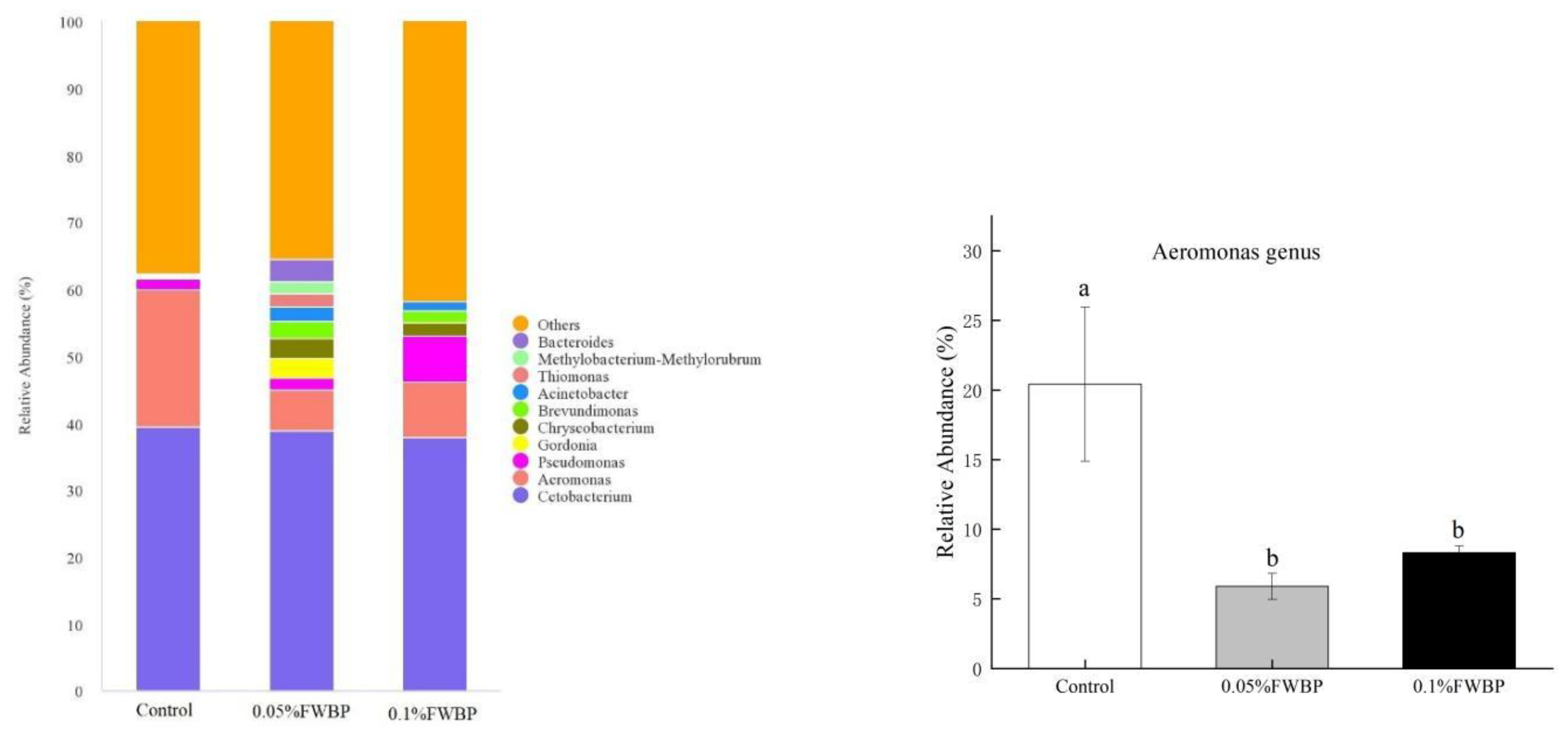 Fermentation 09 00293 g010