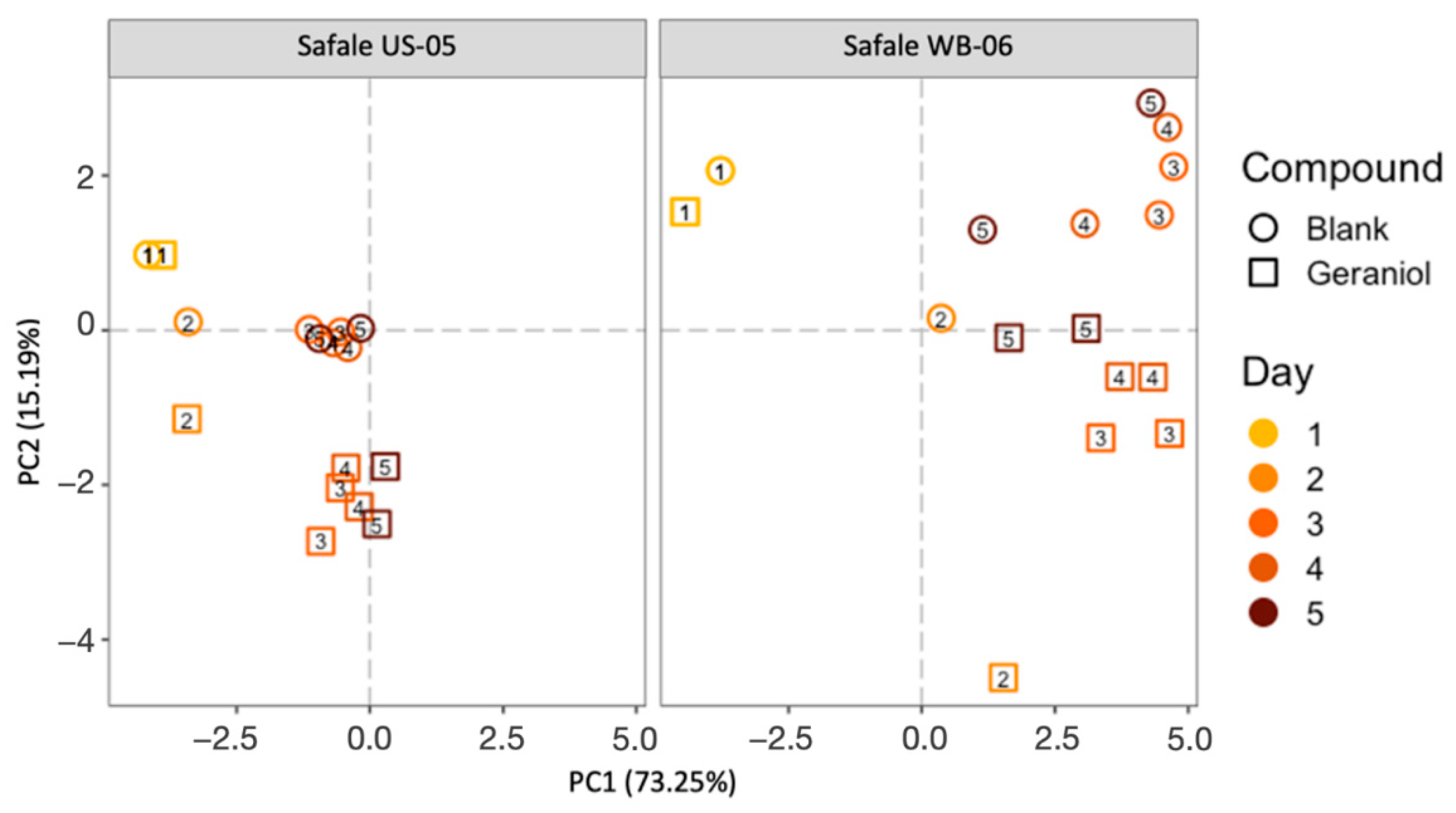 Fermentation 09 00294 g002