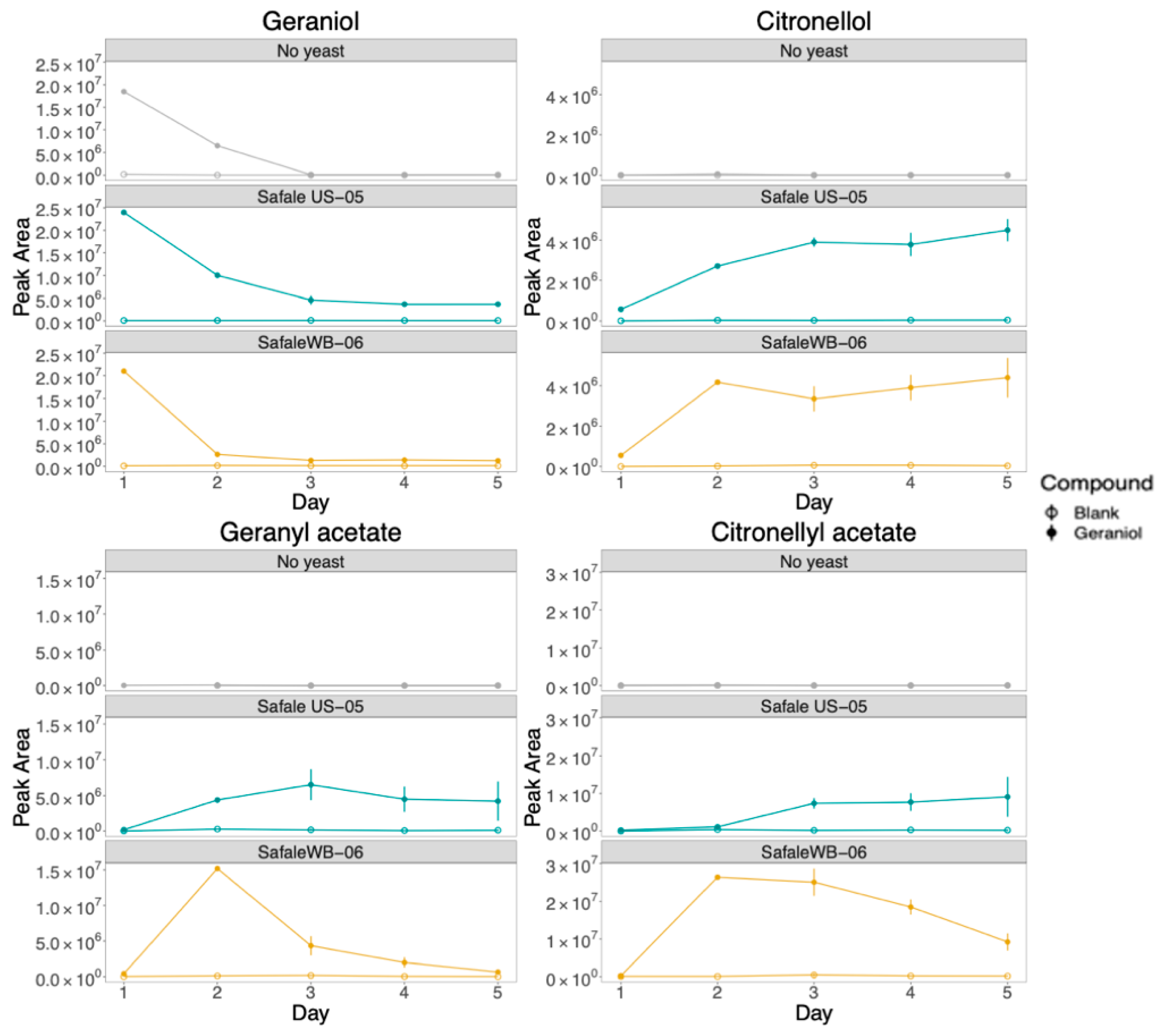 Fermentation 09 00294 g004