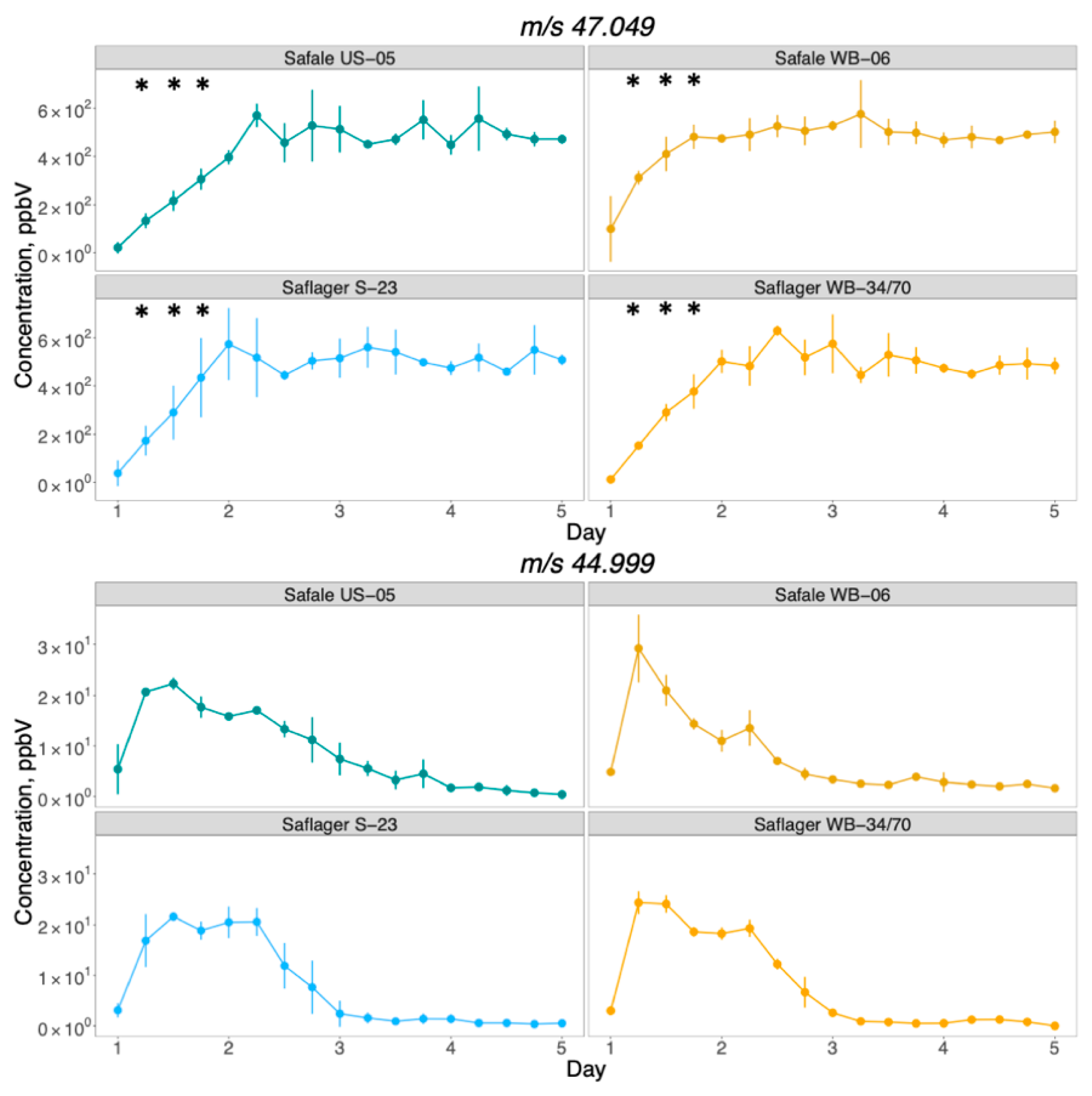 Fermentation 09 00294 g005