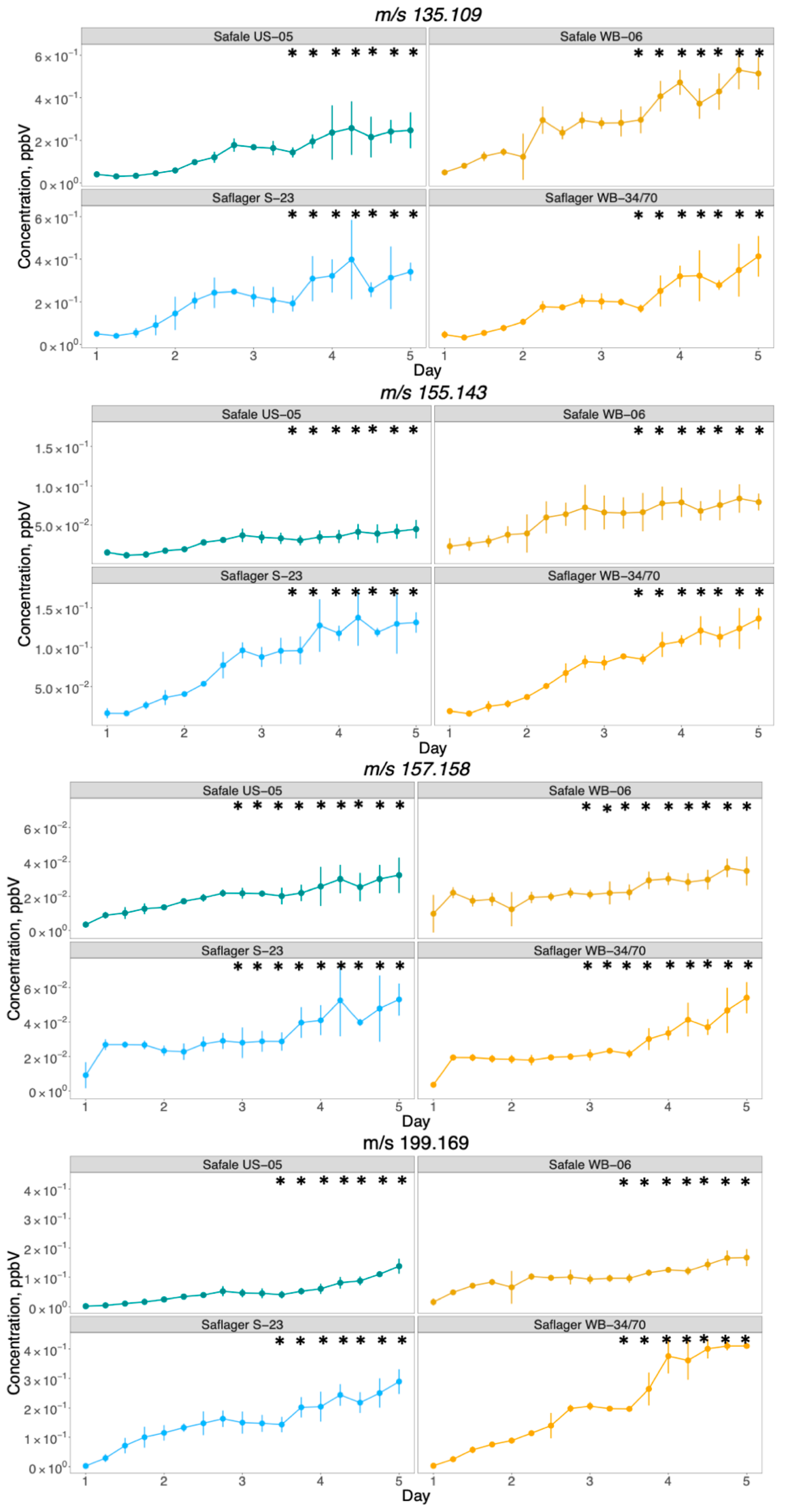 Fermentation 09 00294 g006