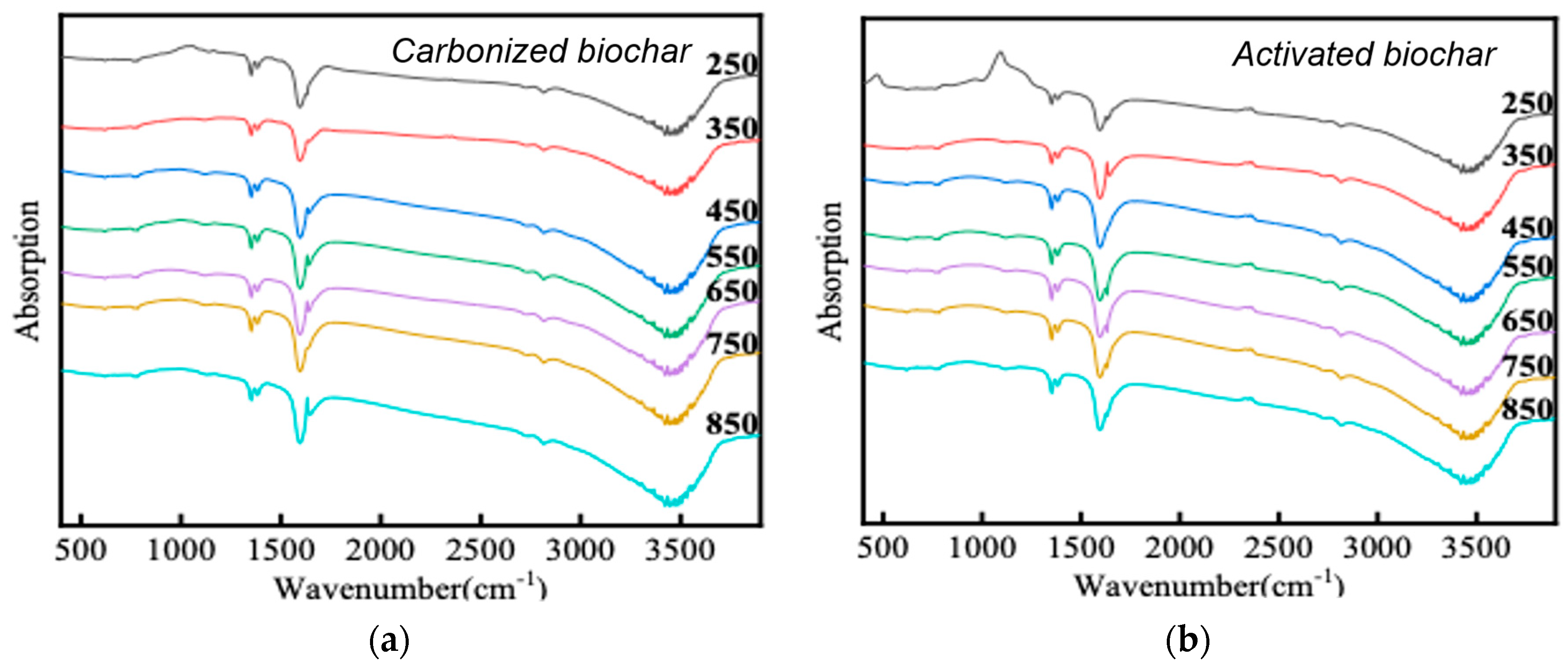 Fermentation 09 00295 g003 Fermentation 09 00295 g003