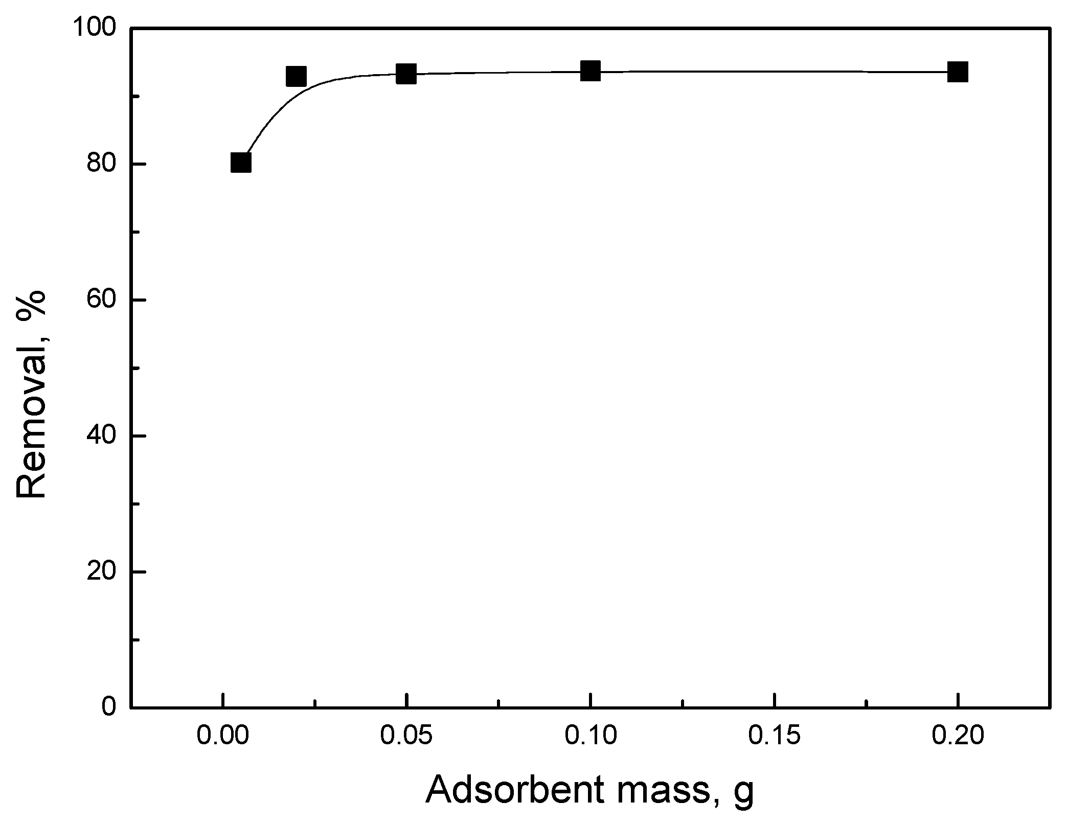 Fermentation 09 00295 g005 Fermentation 09 00295 g005