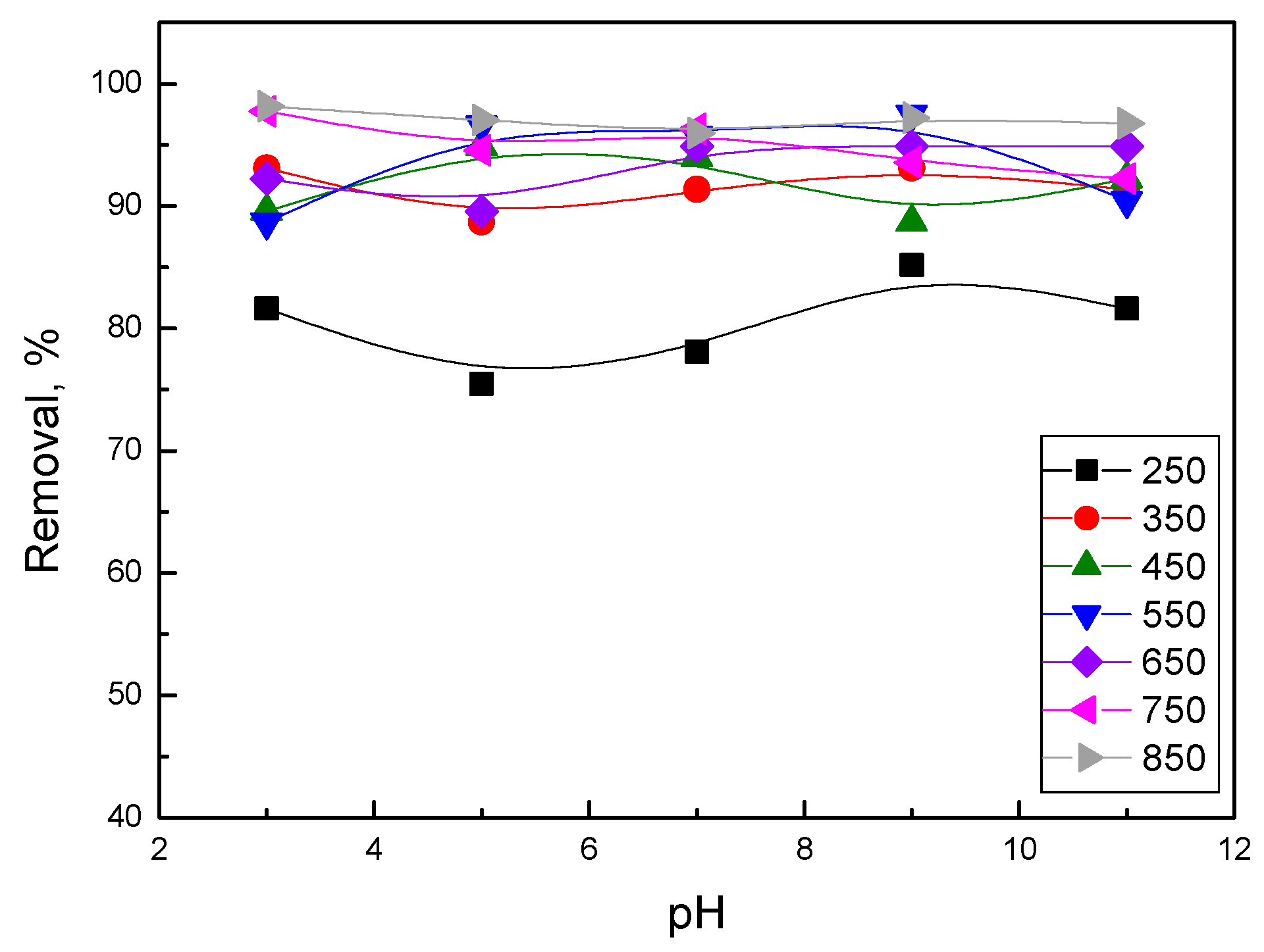 Fermentation 09 00295 g006 Fermentation 09 00295 g006