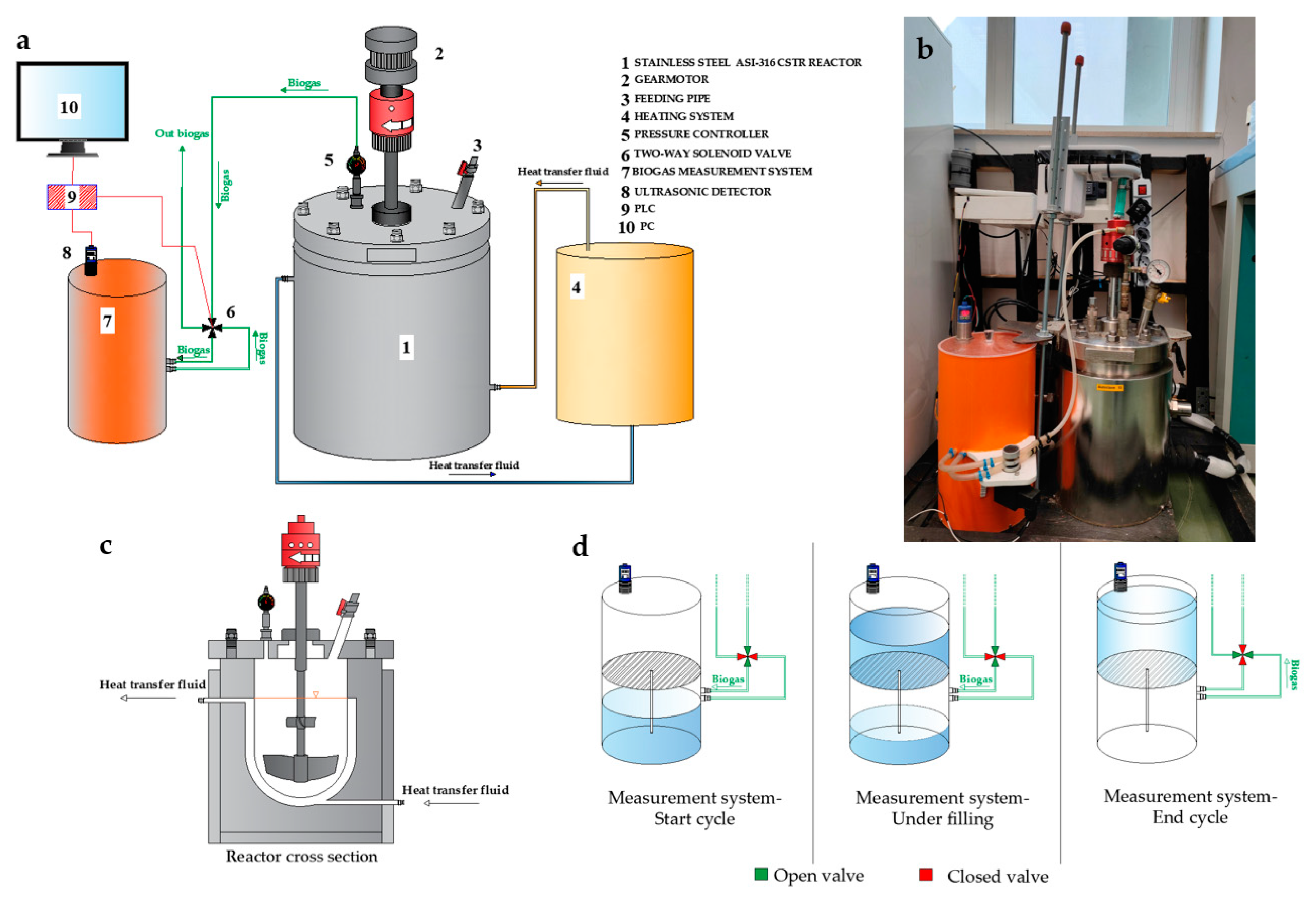 Fermentation 09 00297 g001