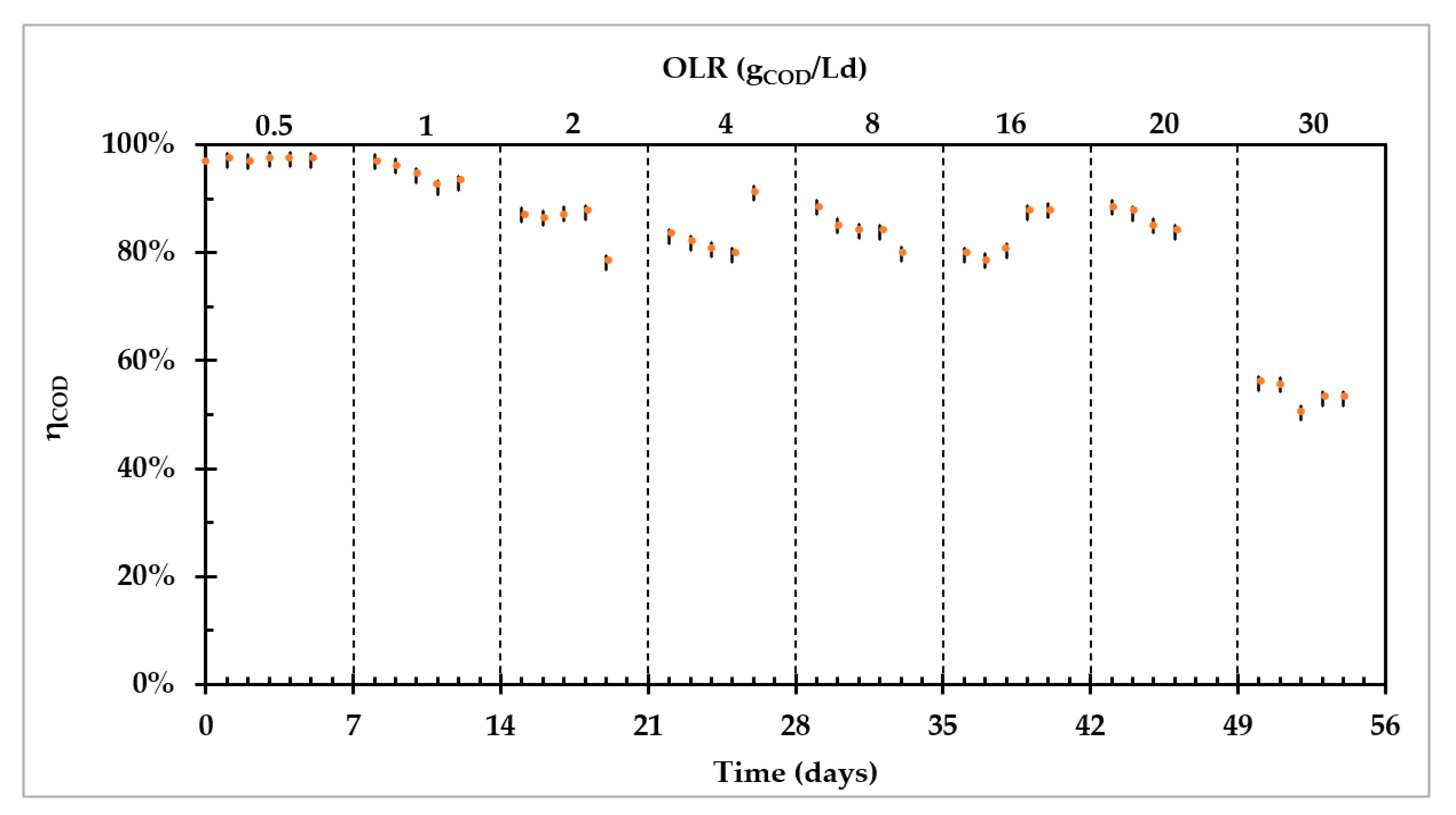 Fermentation 09 00297 g002