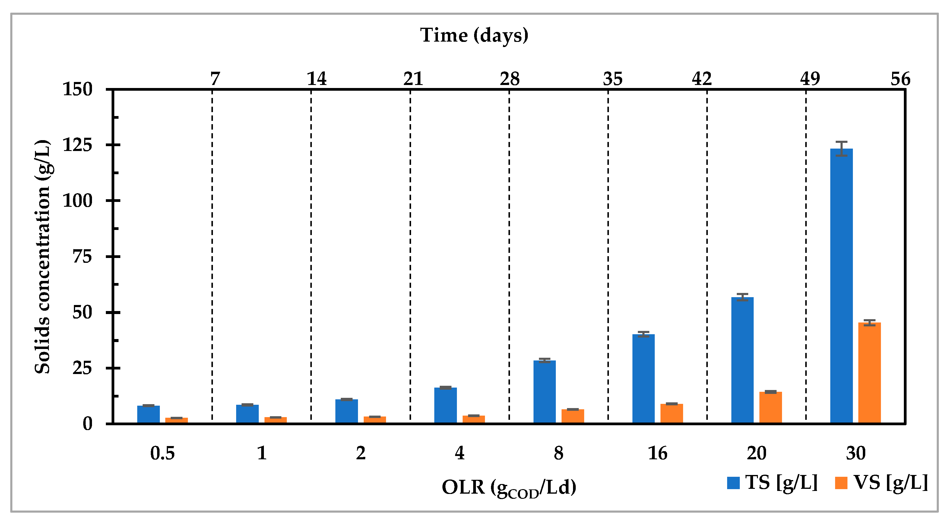 Fermentation 09 00297 g003