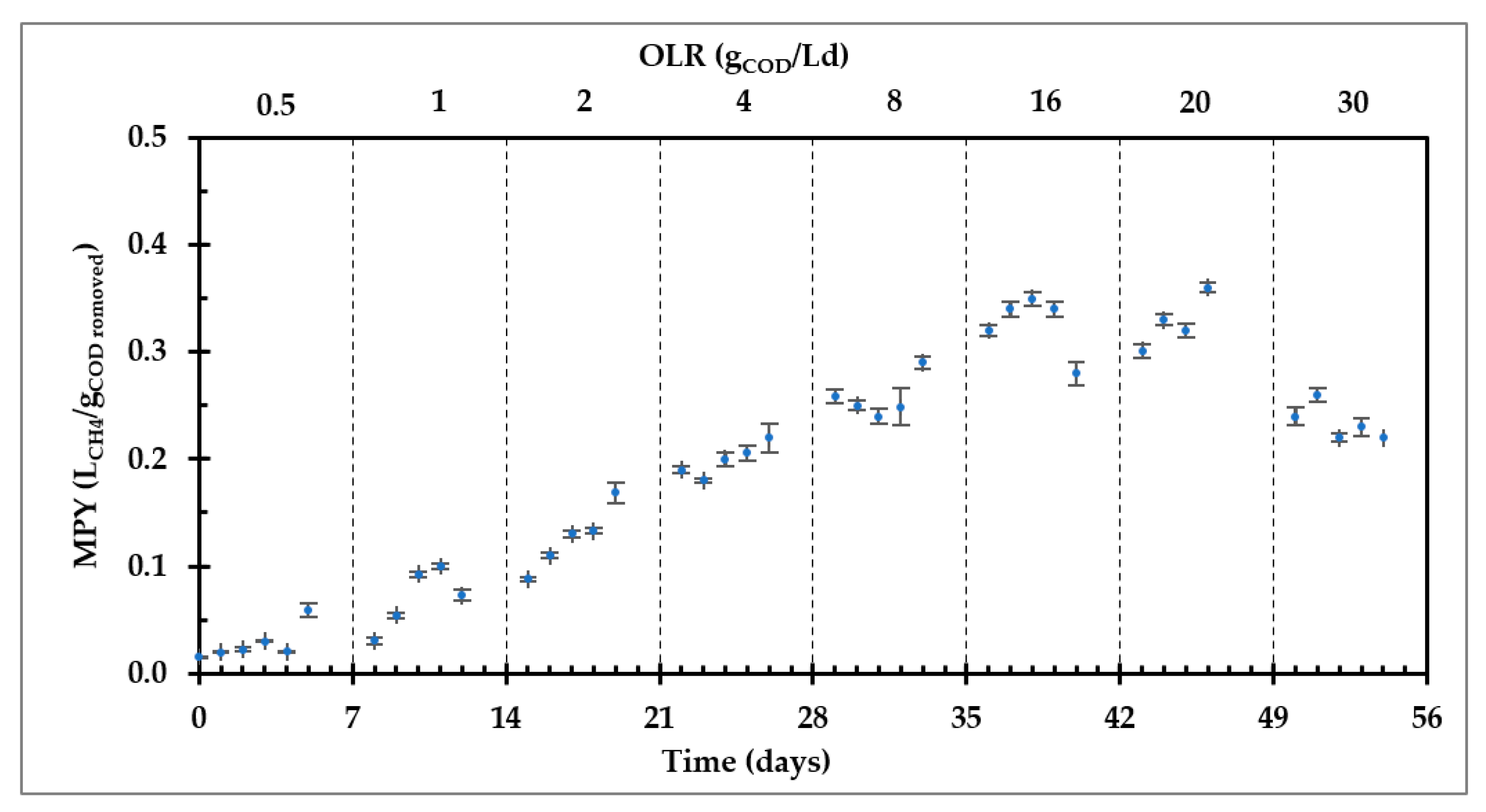 Fermentation 09 00297 g005