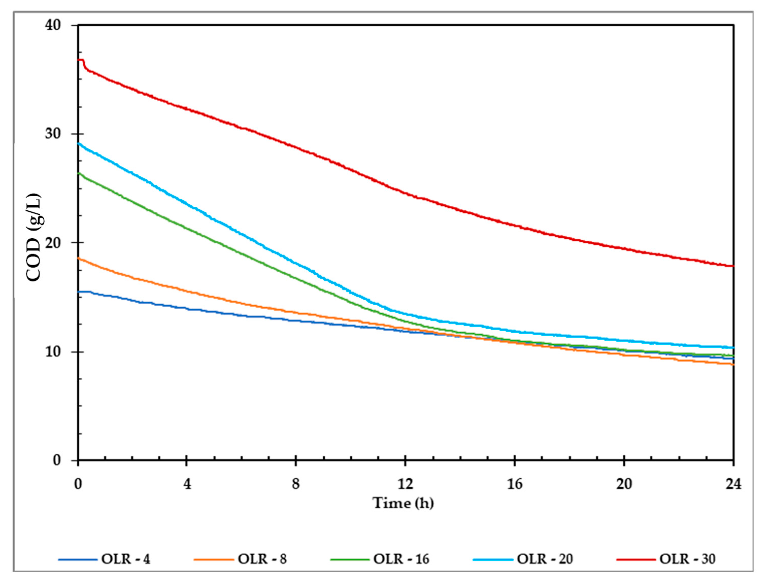 Fermentation 09 00297 g008
