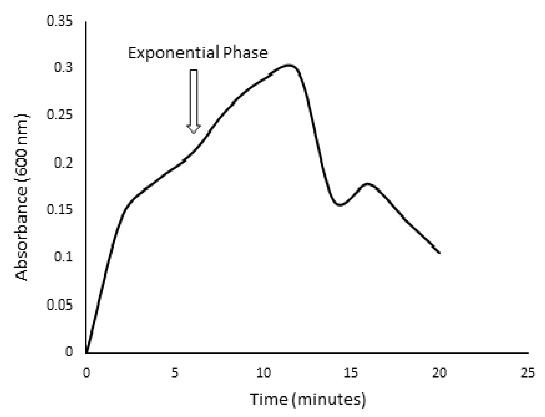 Fermentation 09 00298 g002 Fermentation 09 00298 g002