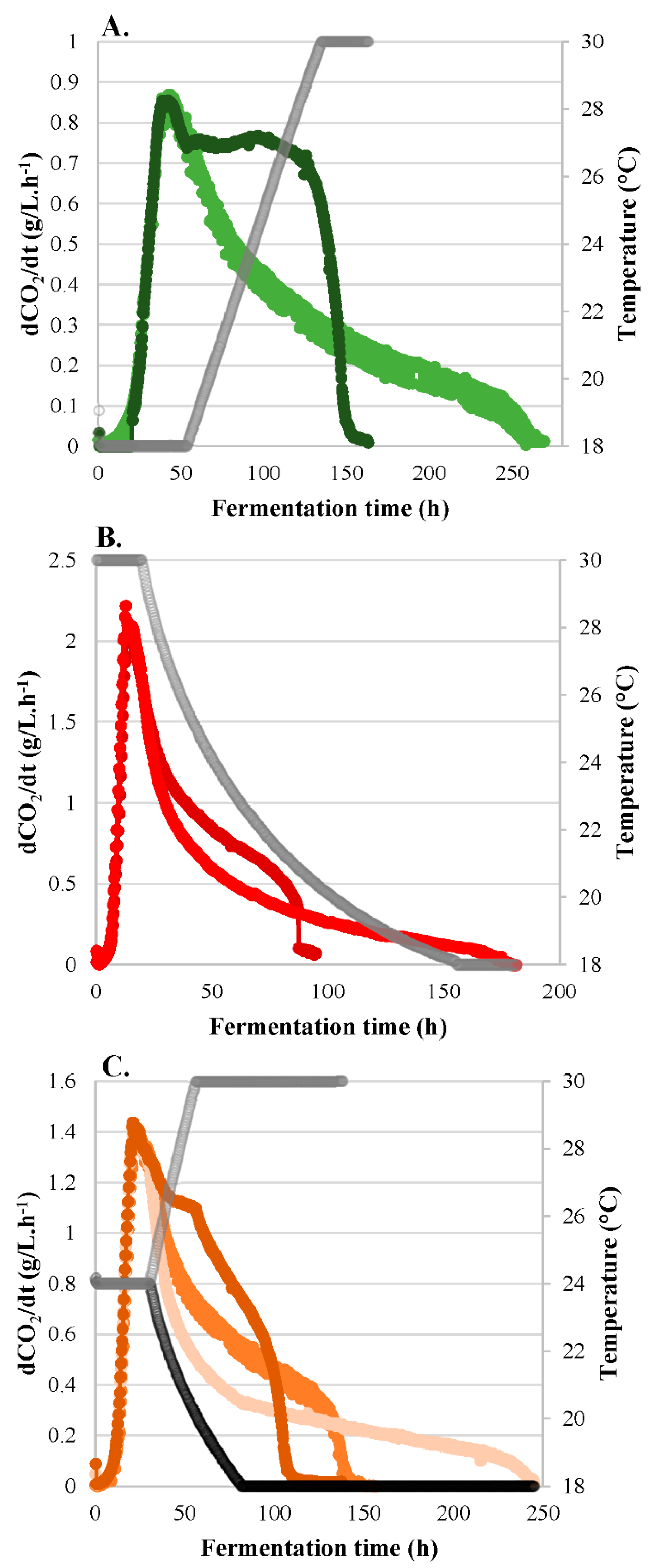 Fermentation 09 00299 g002