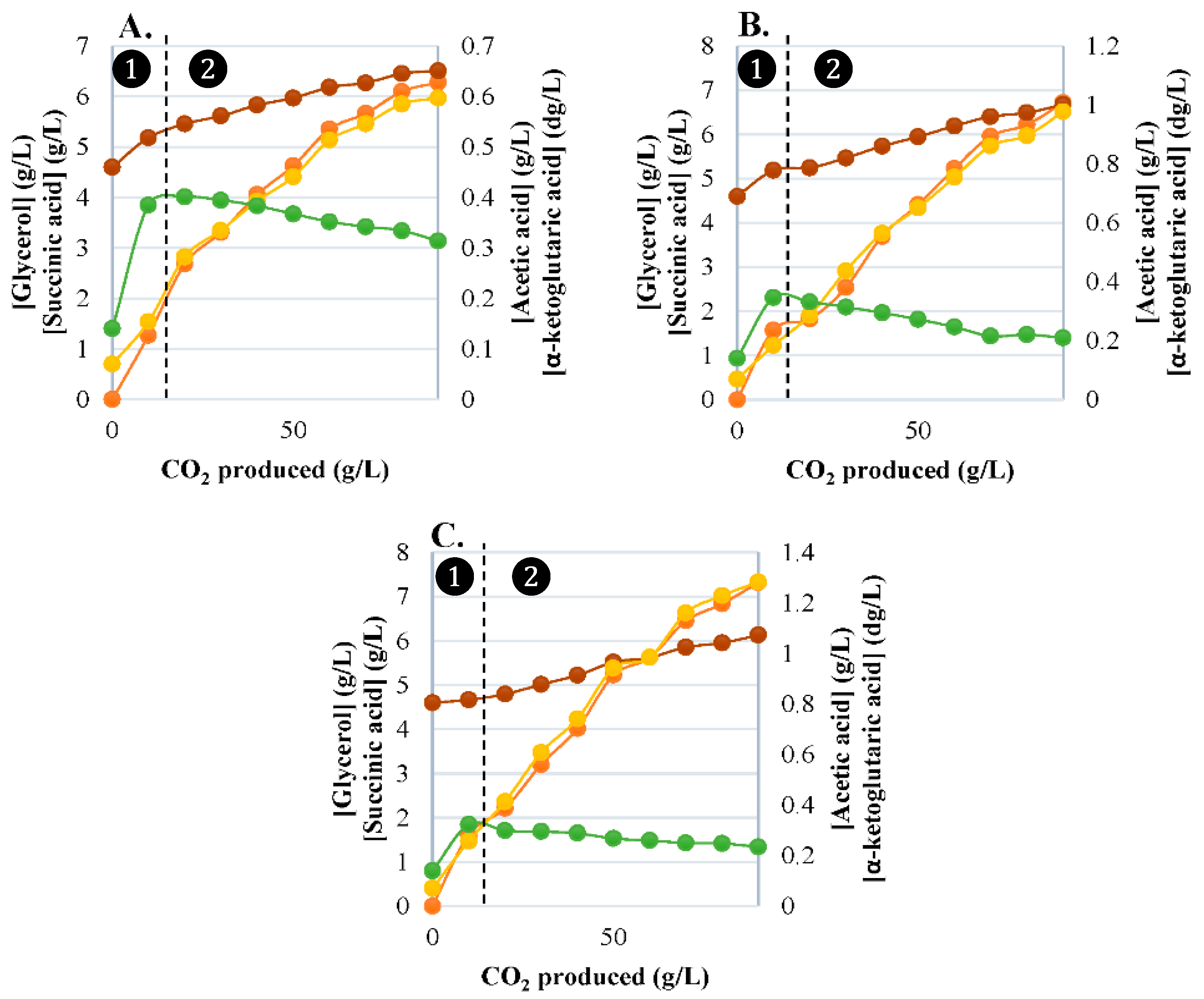 Fermentation 09 00299 g003