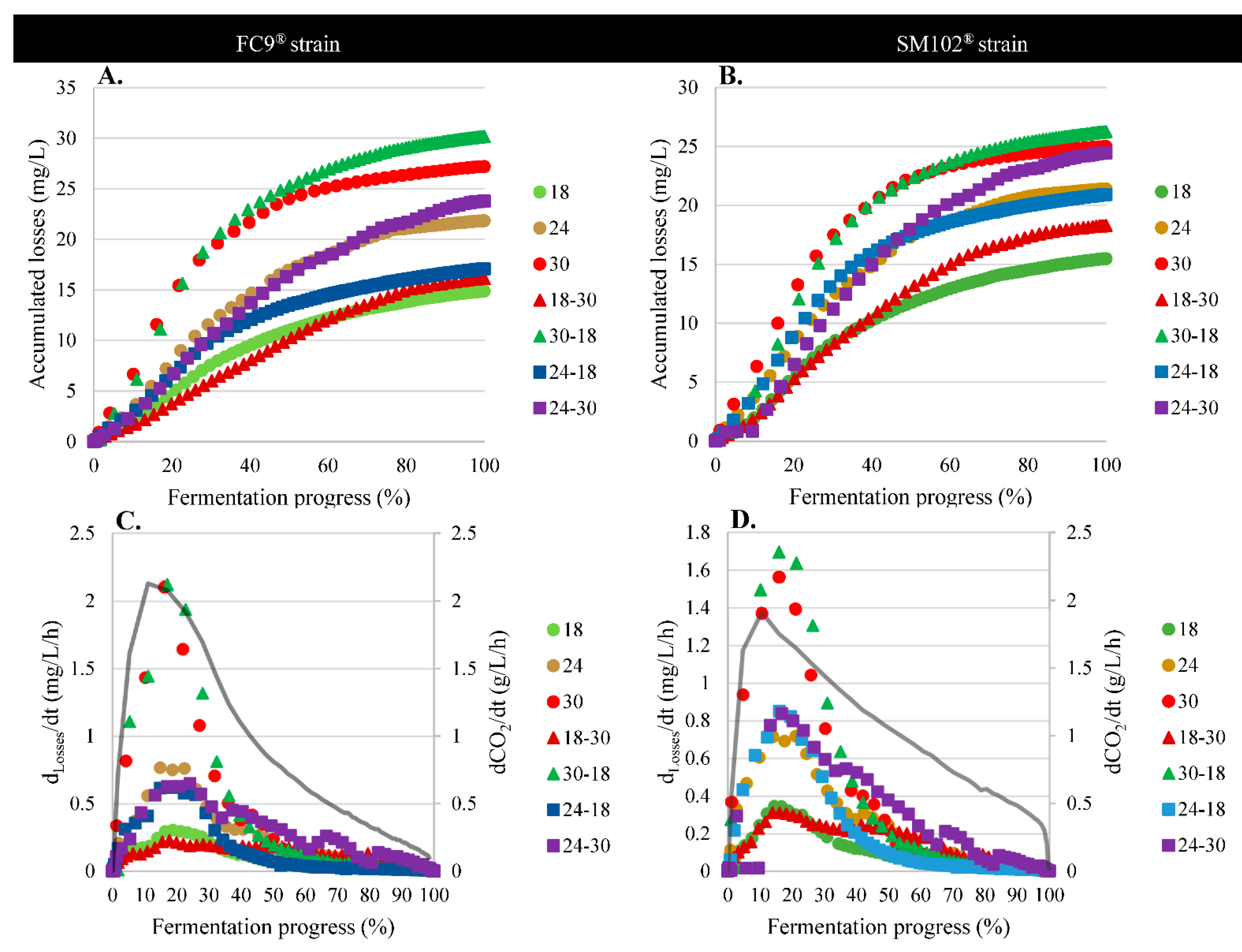 Fermentation 09 00299 g008