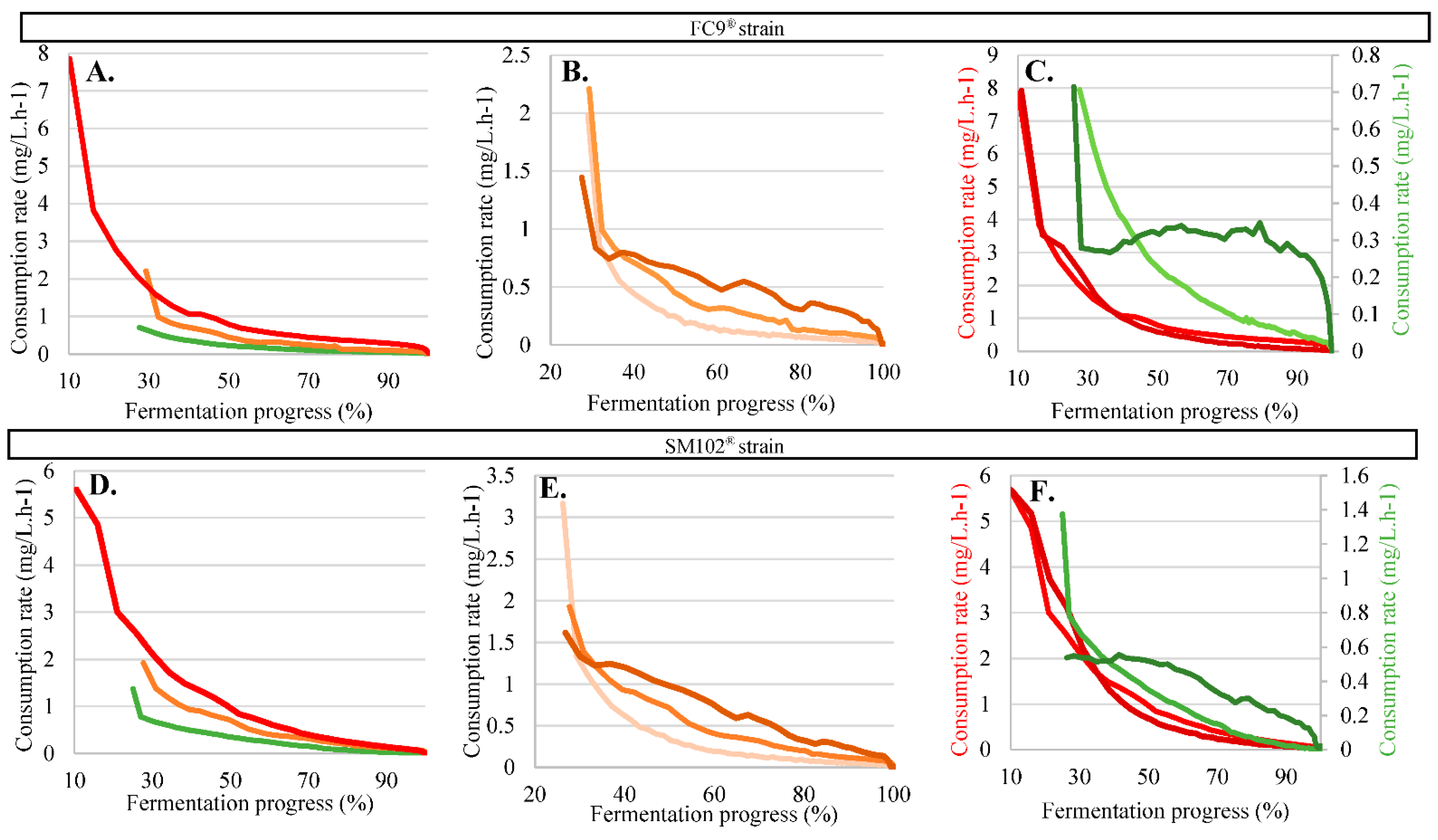 Fermentation 09 00299 g009