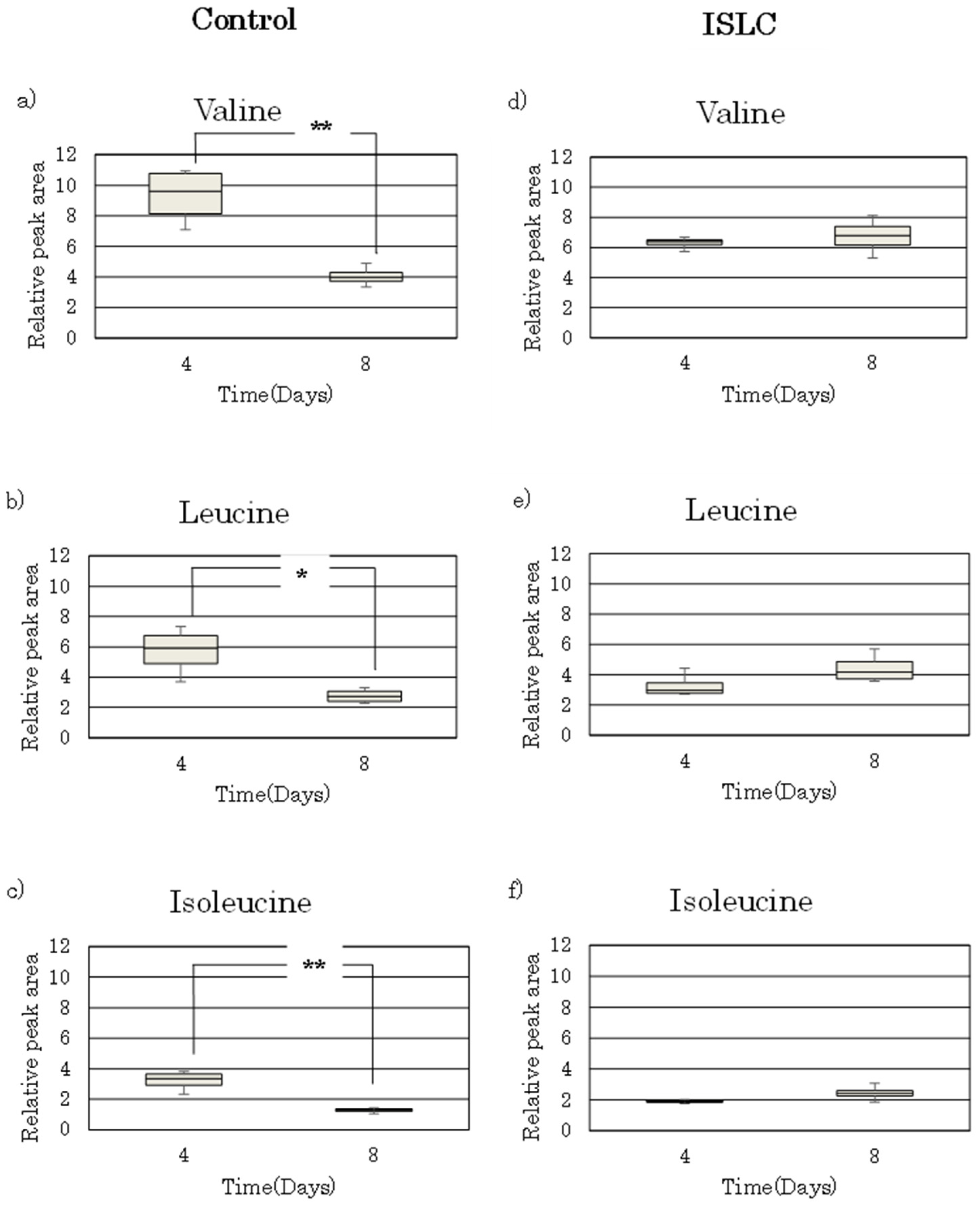Fermentation 09 00300 g002 Fermentation 09 00300 g002