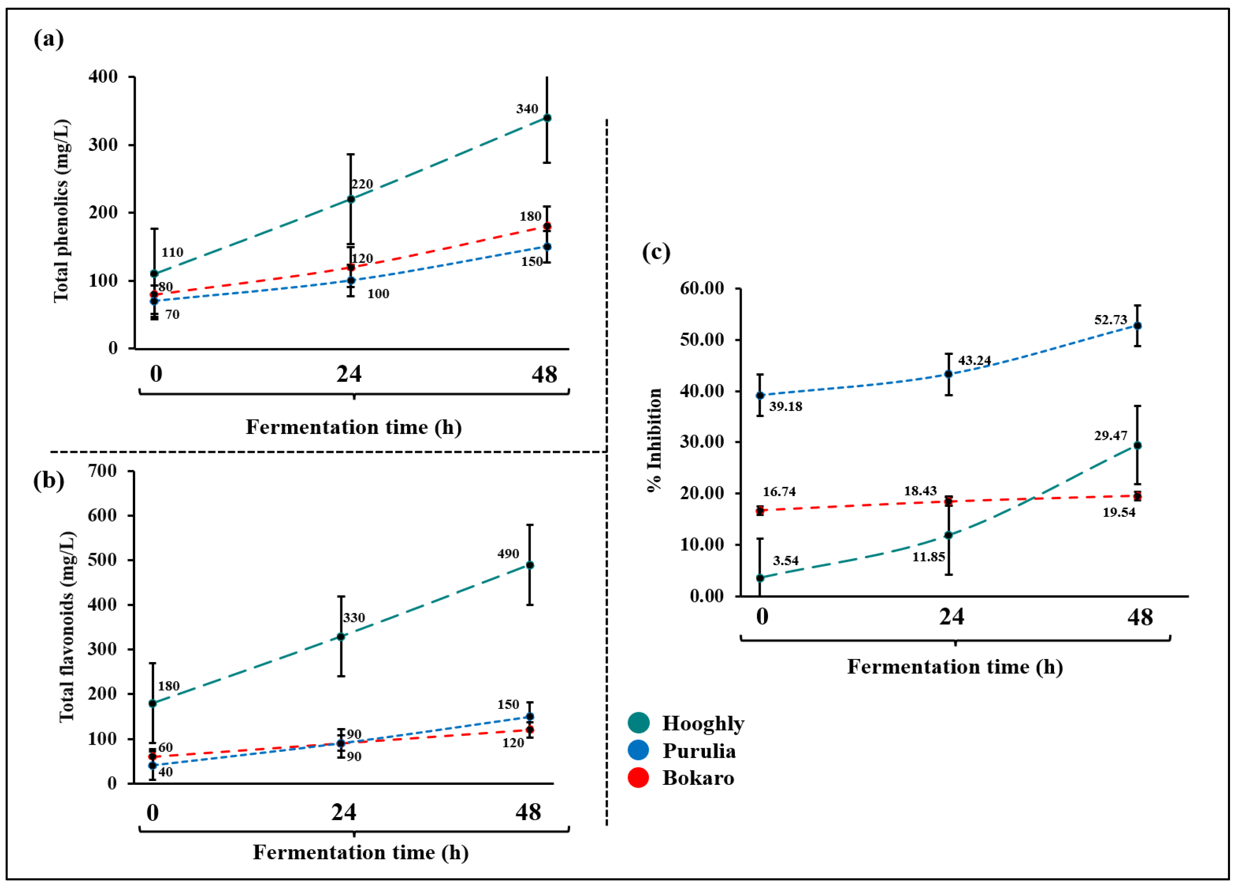 Fermentation 09 00301 g005