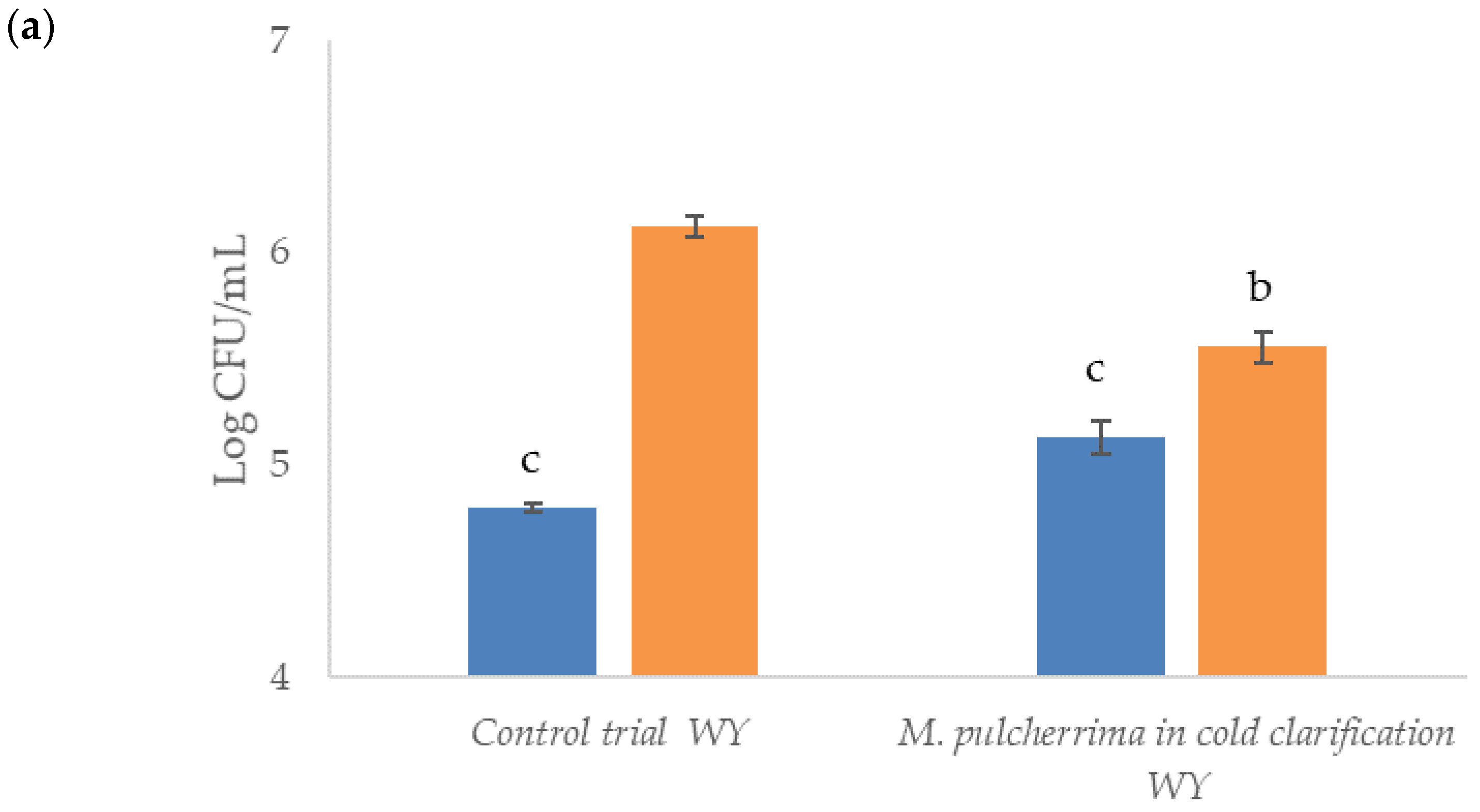 Fermentation 09 00302 g001a