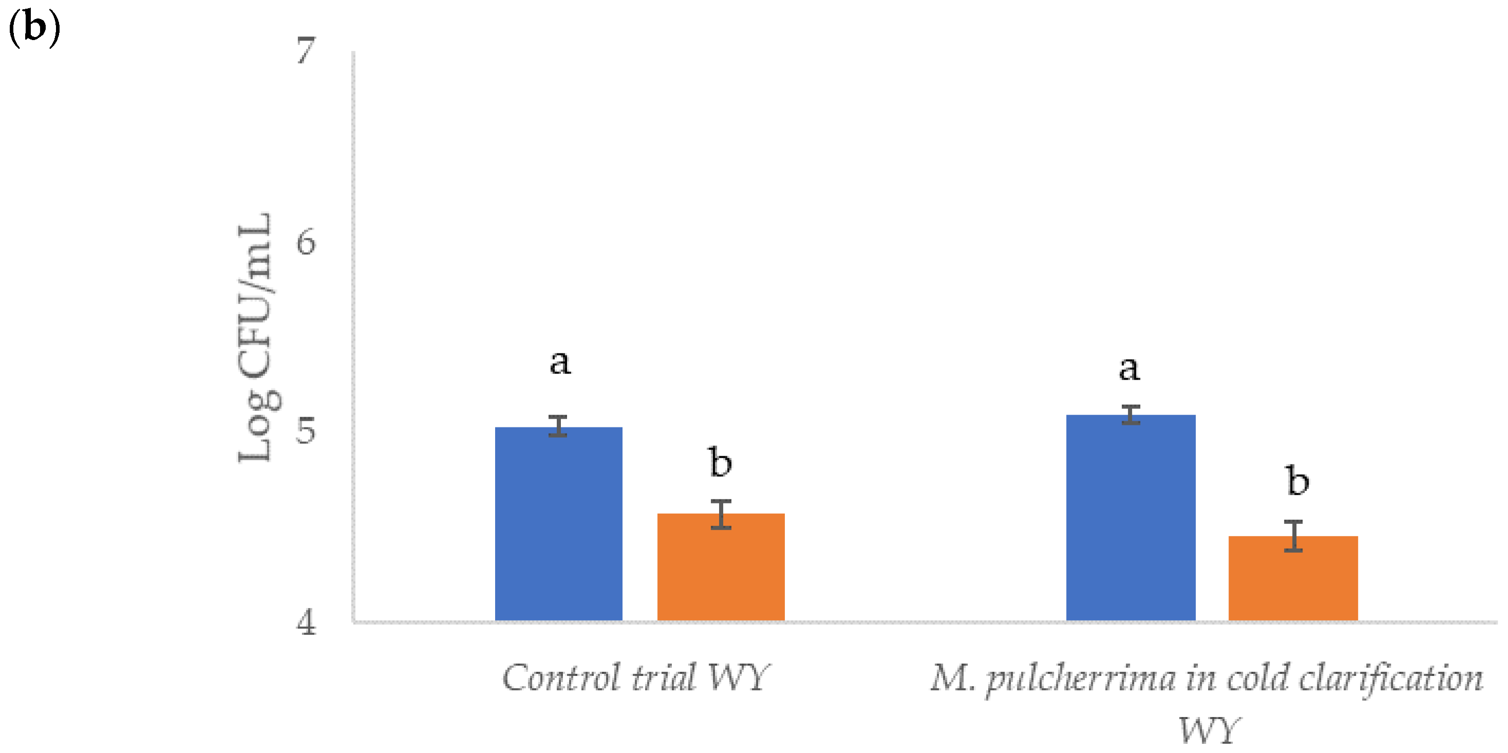 Fermentation 09 00302 g001b