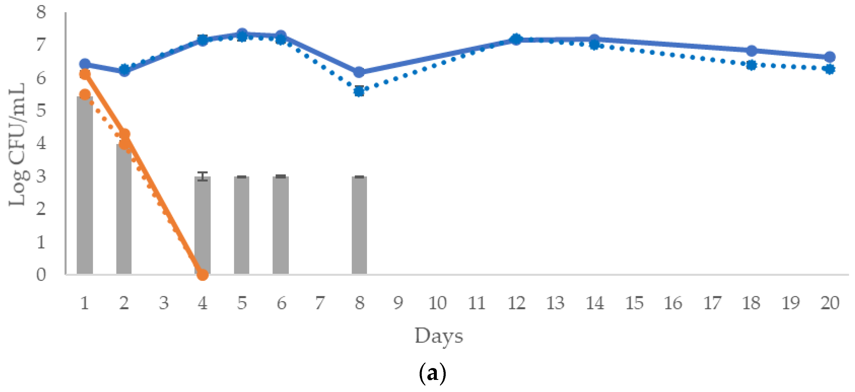 Fermentation 09 00302 g002a