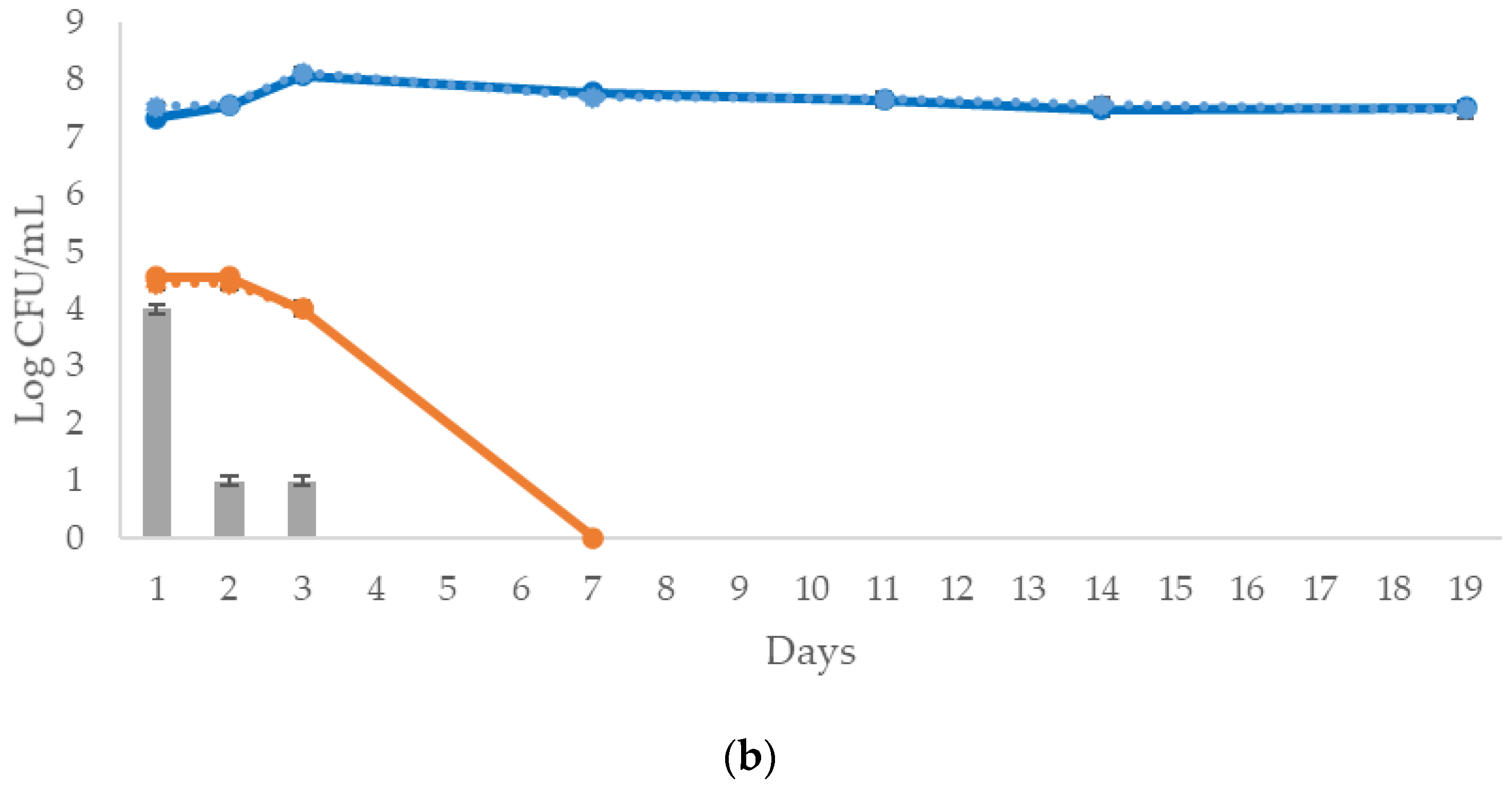 Fermentation 09 00302 g002b