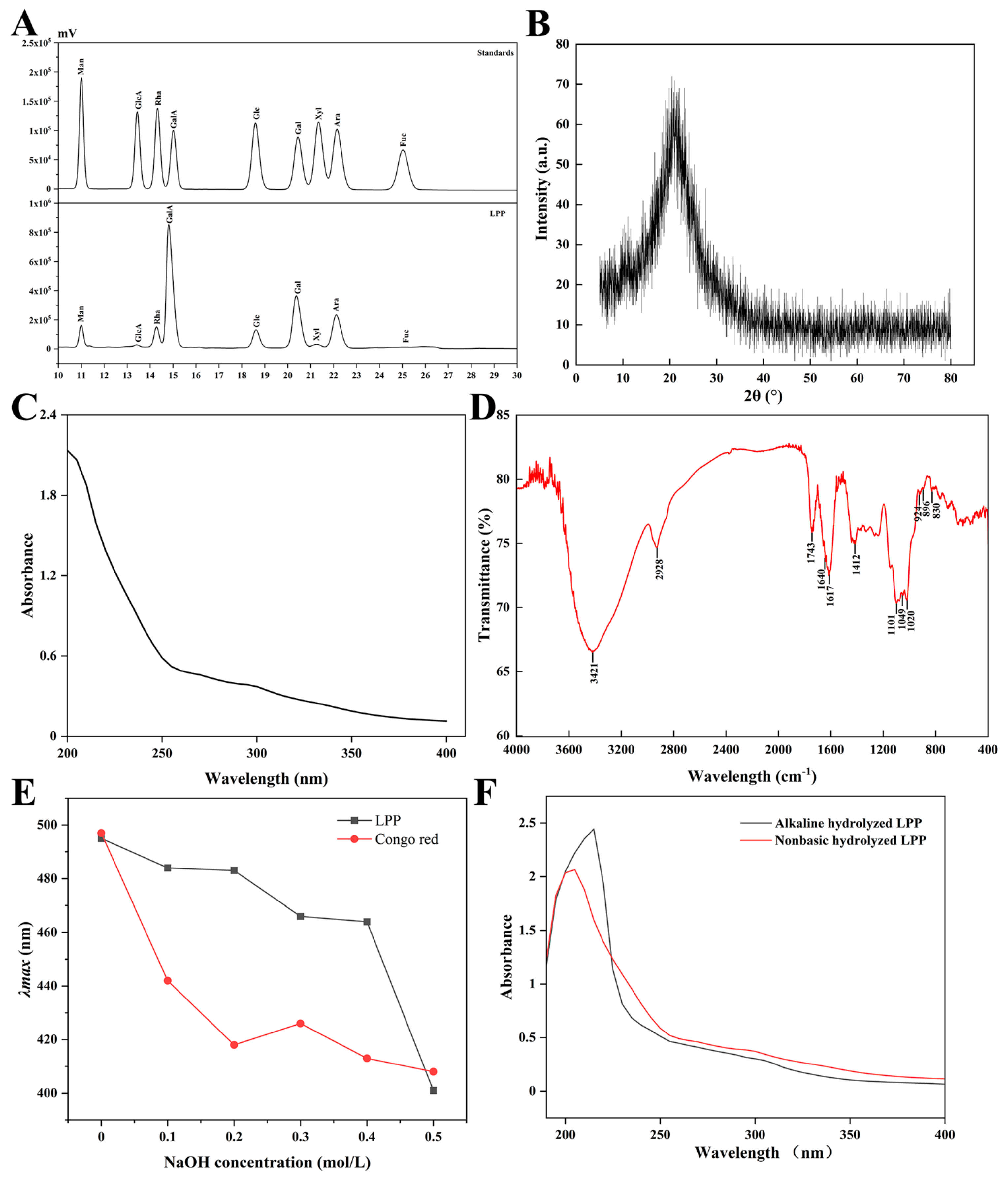 Fermentation 09 00304 g001 550