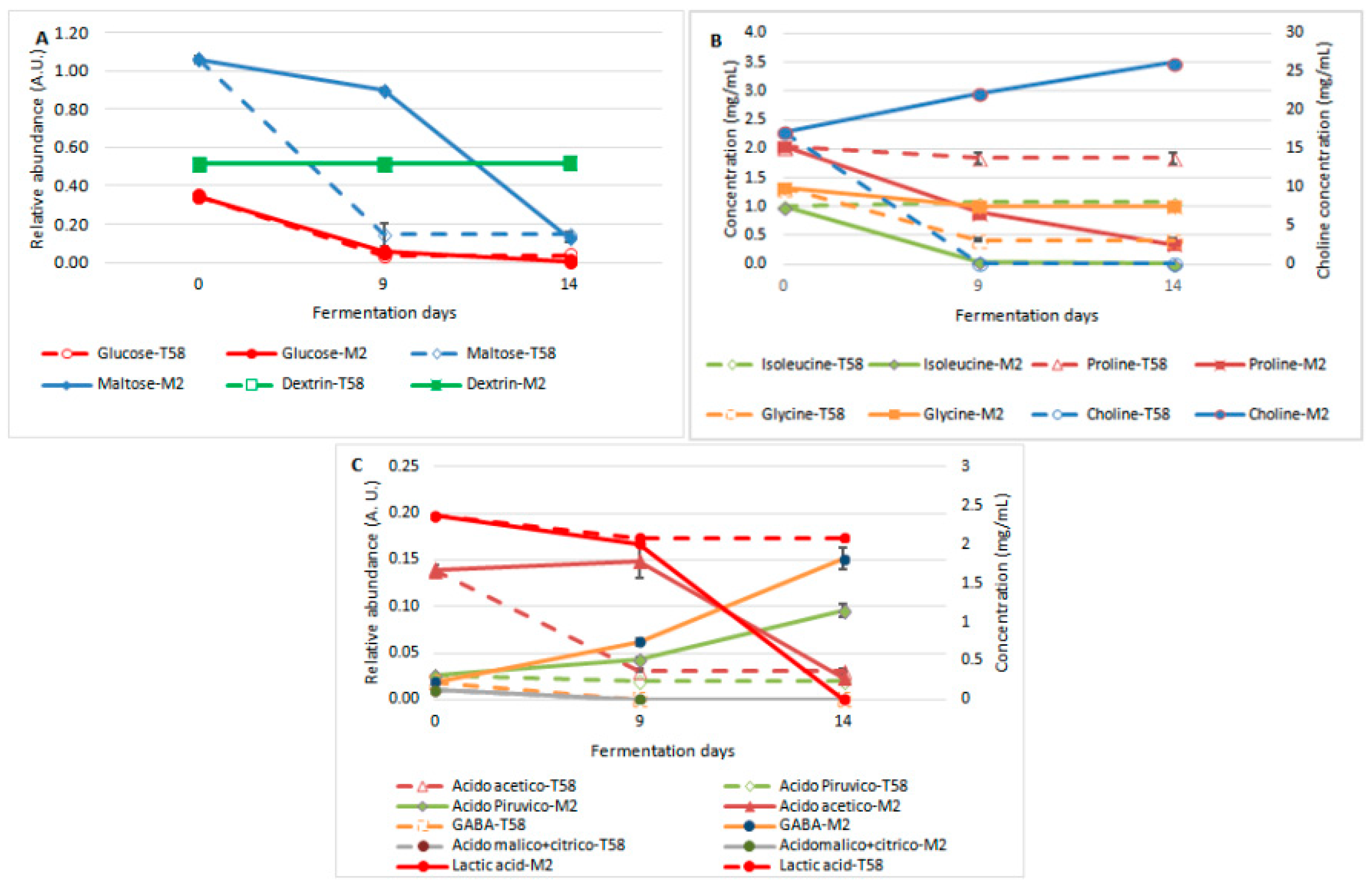Fermentation 09 00305 g002